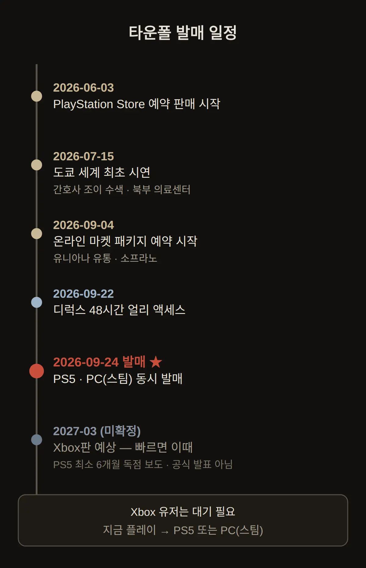 Xbox는 언제 나오나