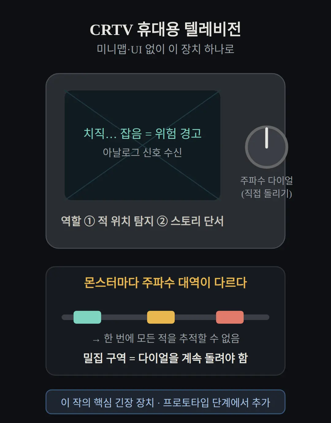 CRTV 휴대용 텔레비전 — 적 탐지 장치가 하는 일