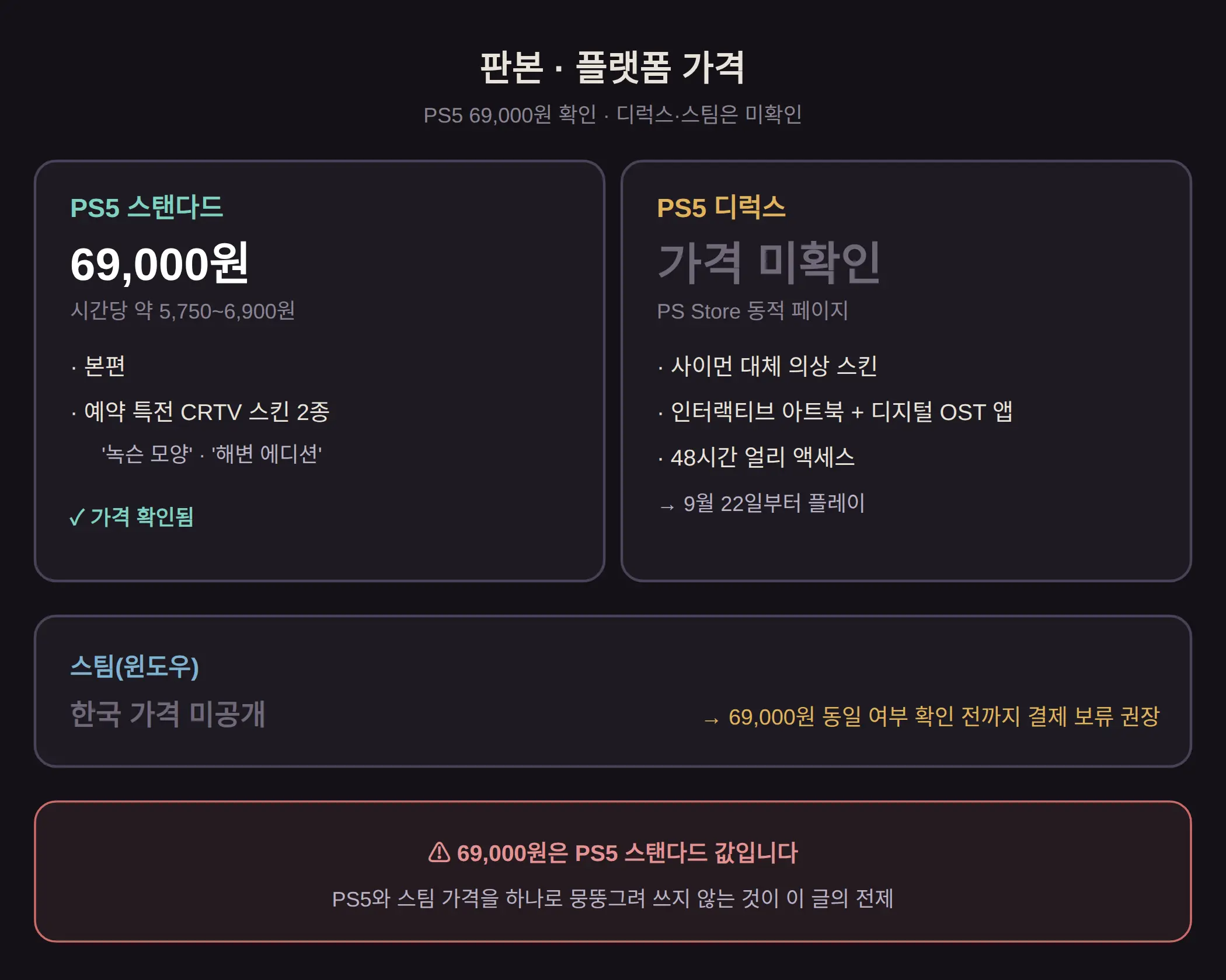 한국 가격·판본 — 스탠다드 vs 디럭스