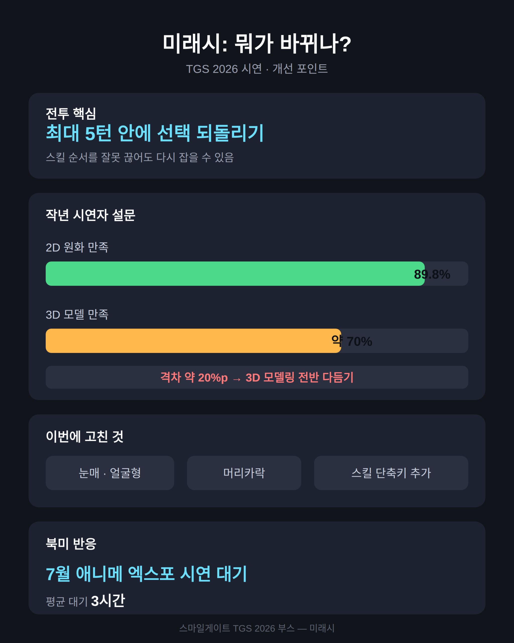 미래시: 보이지 않는 미래, 무엇이 바뀌나?