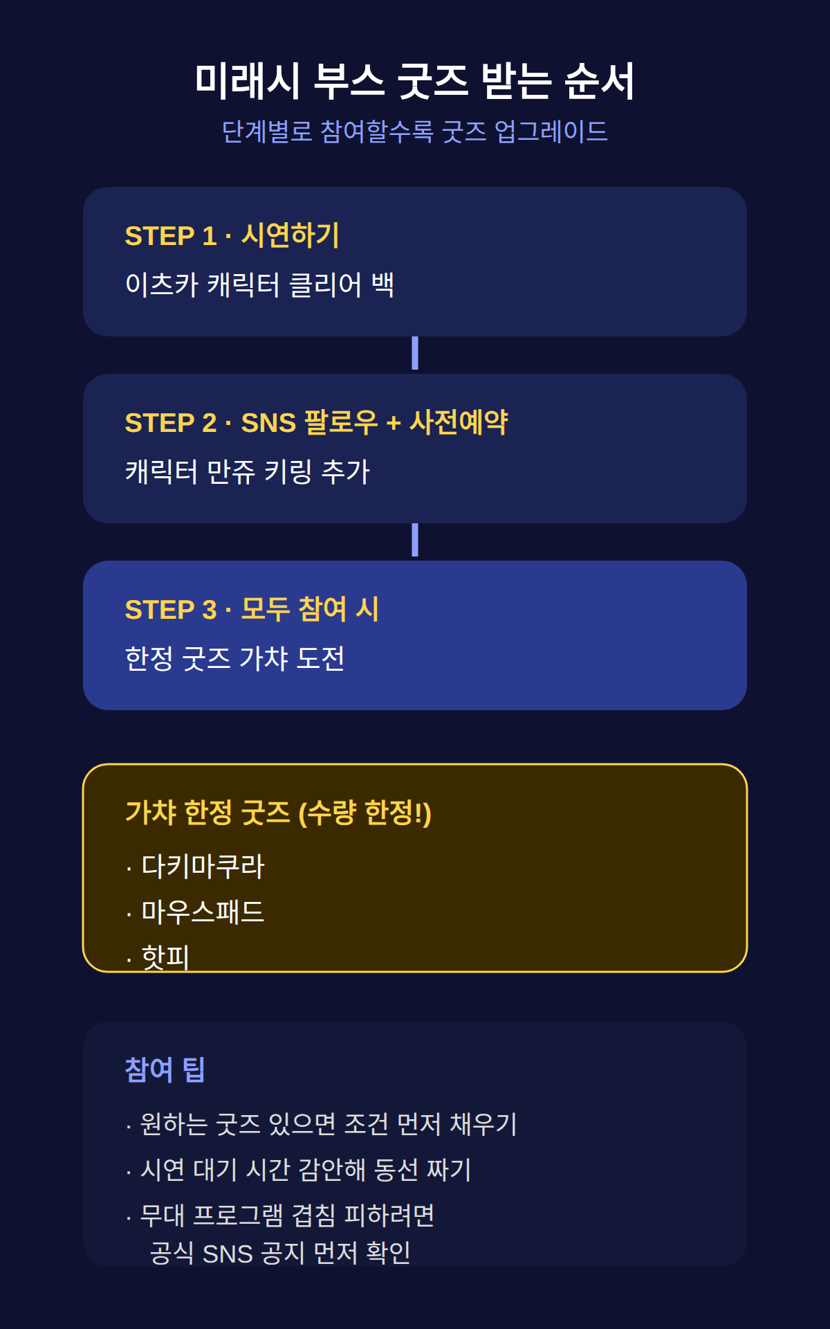 미래시 부스 굿즈, 어떻게 받나요?