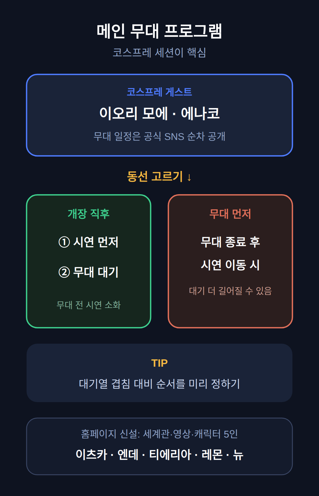 메인 무대 프로그램과 코스프레 게스트