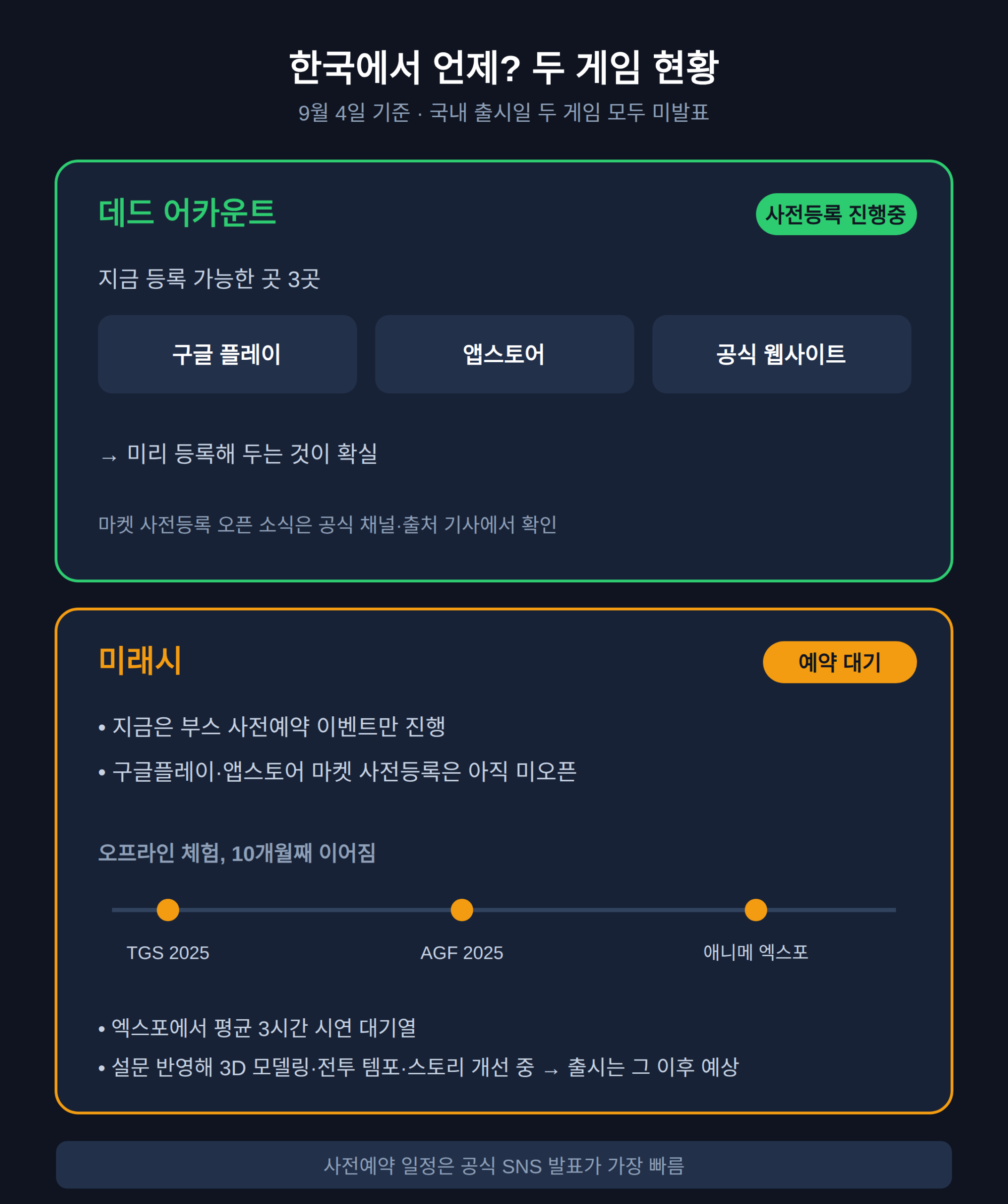 한국에서 미래시·데드 어카운트 언제?