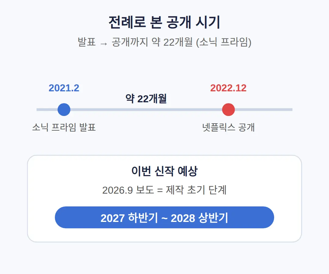 소닉 넷플릭스 애니 언제 공개되나 — 전작 전례로 본 시기
