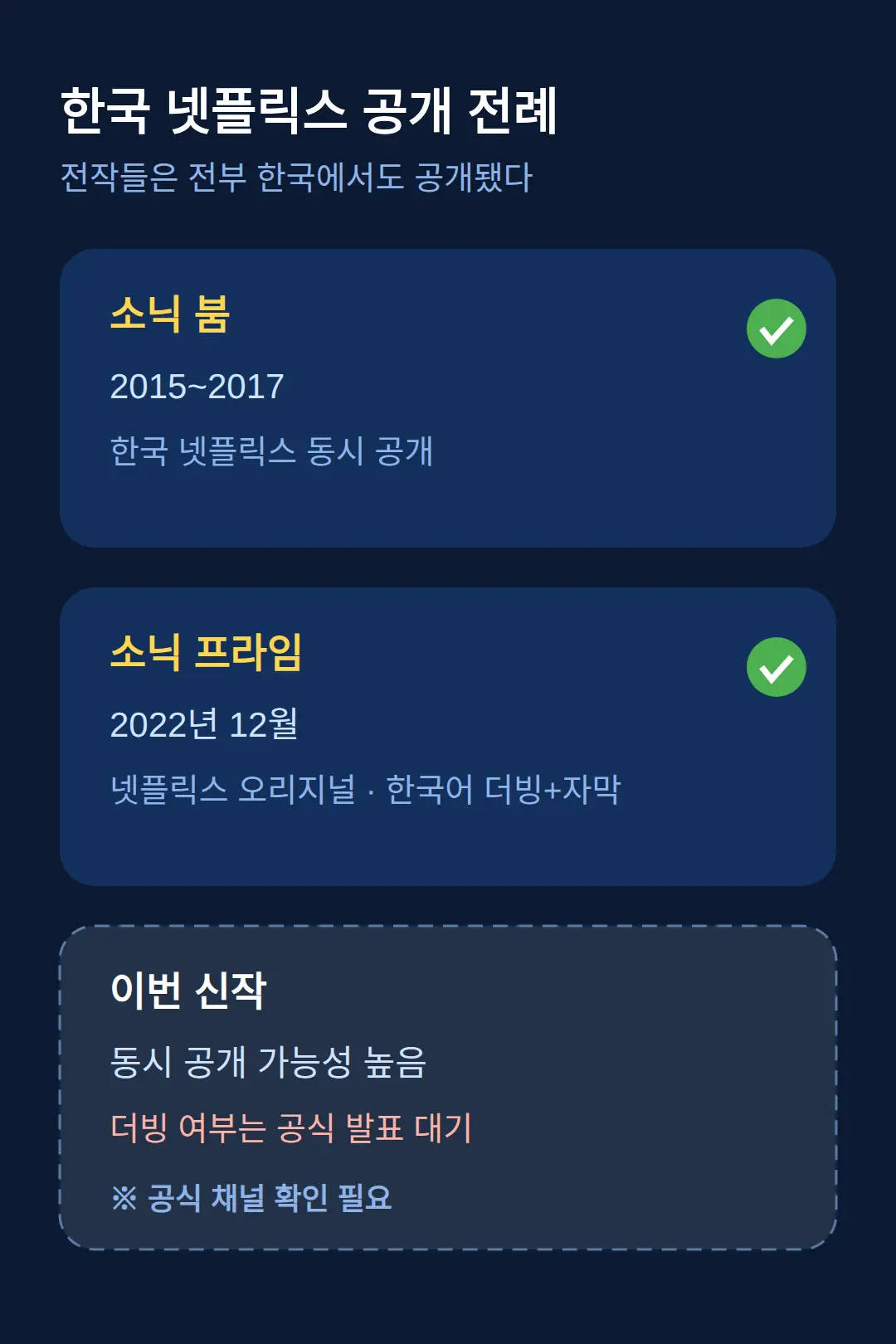 한국 넷플릭스에서 볼 수 있나 — 더빙과 동시 공개 전례