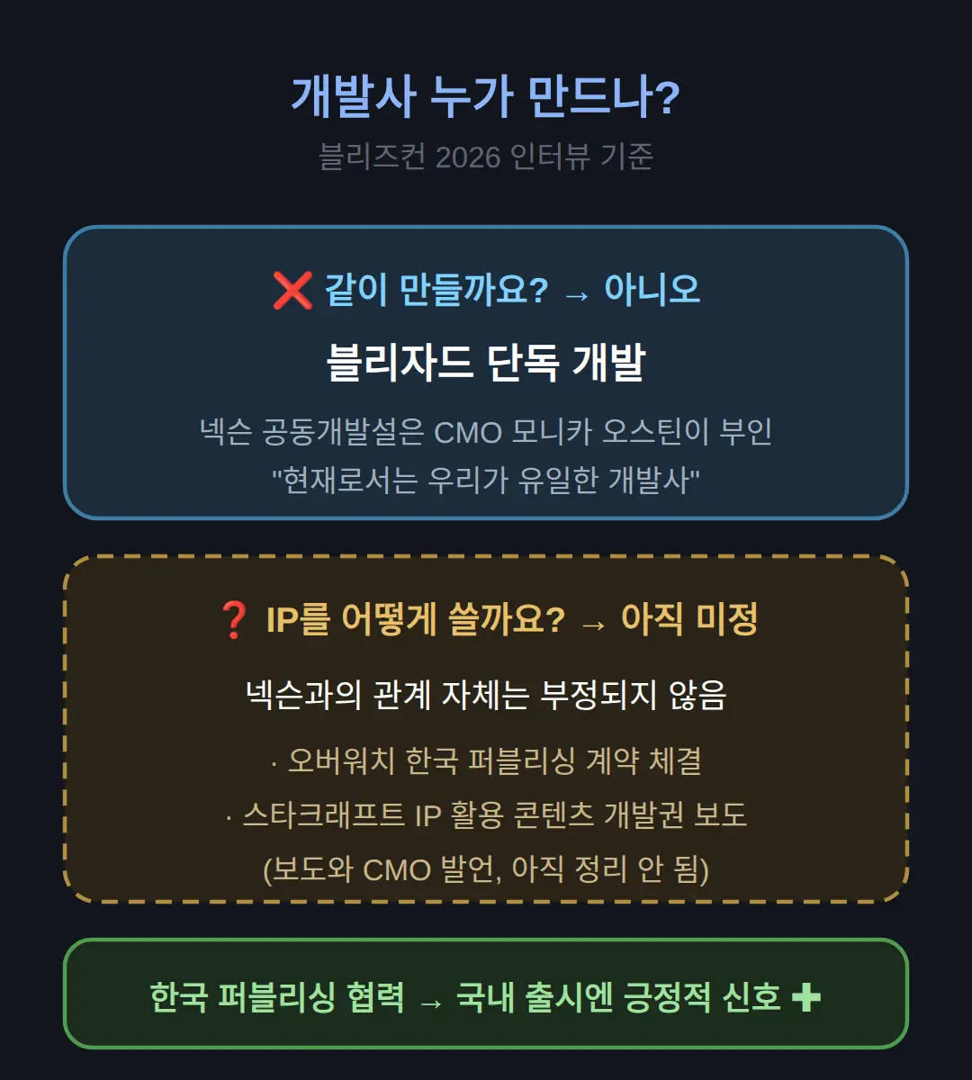 넥슨이 같이 만드는 거 맞나요 — 개발사 정리