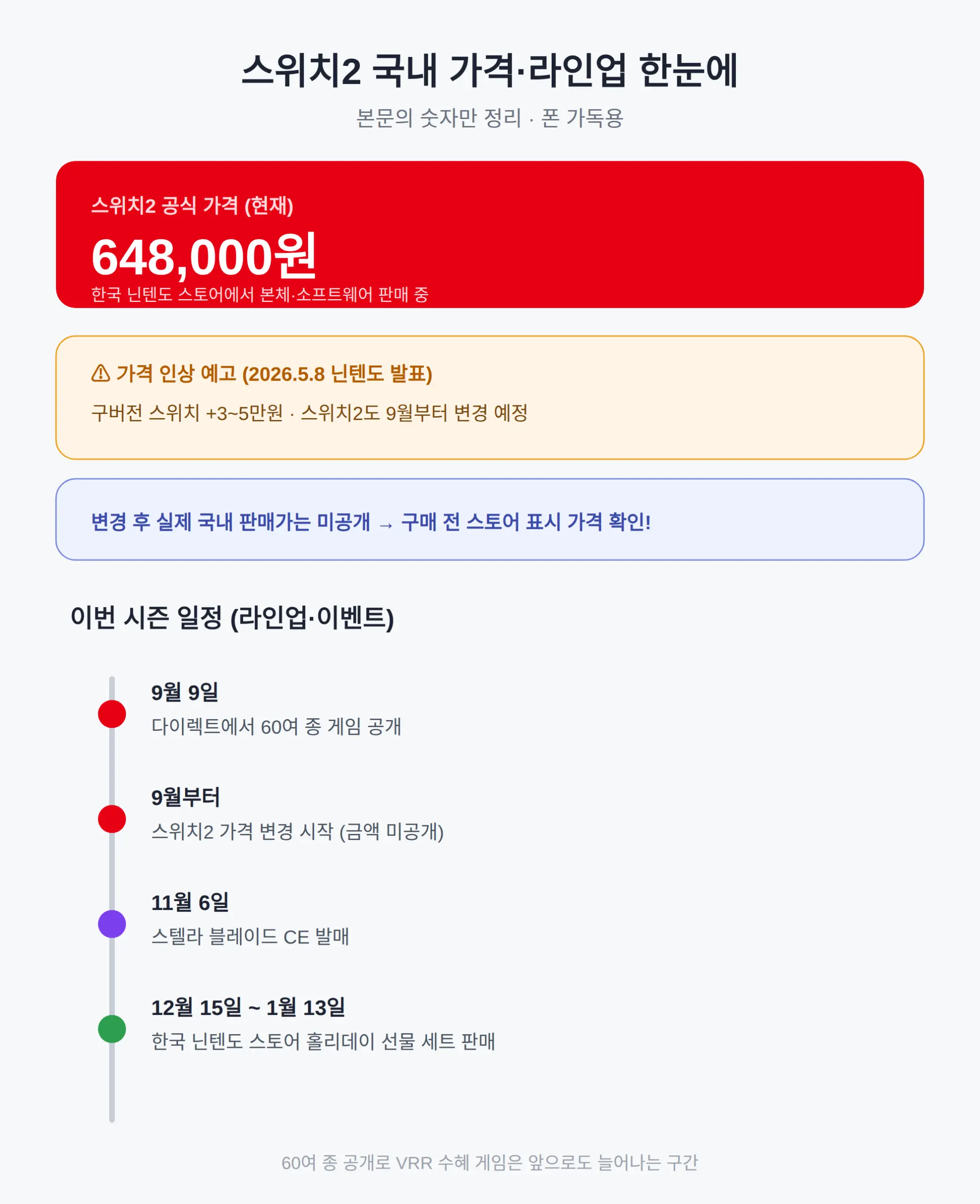 국내 구매자가 알아둘 가격·라인업 상황