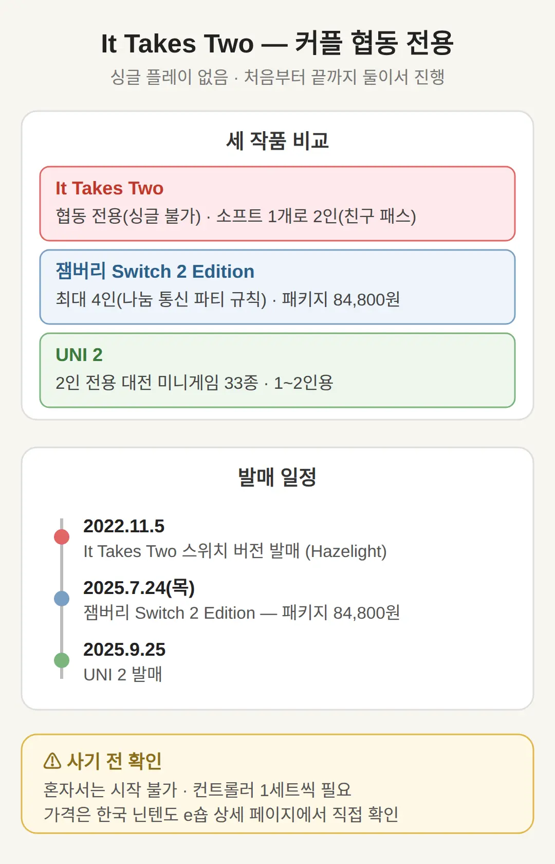 스위치2 커플 게임 뭐가 좋나 — It Takes Two
