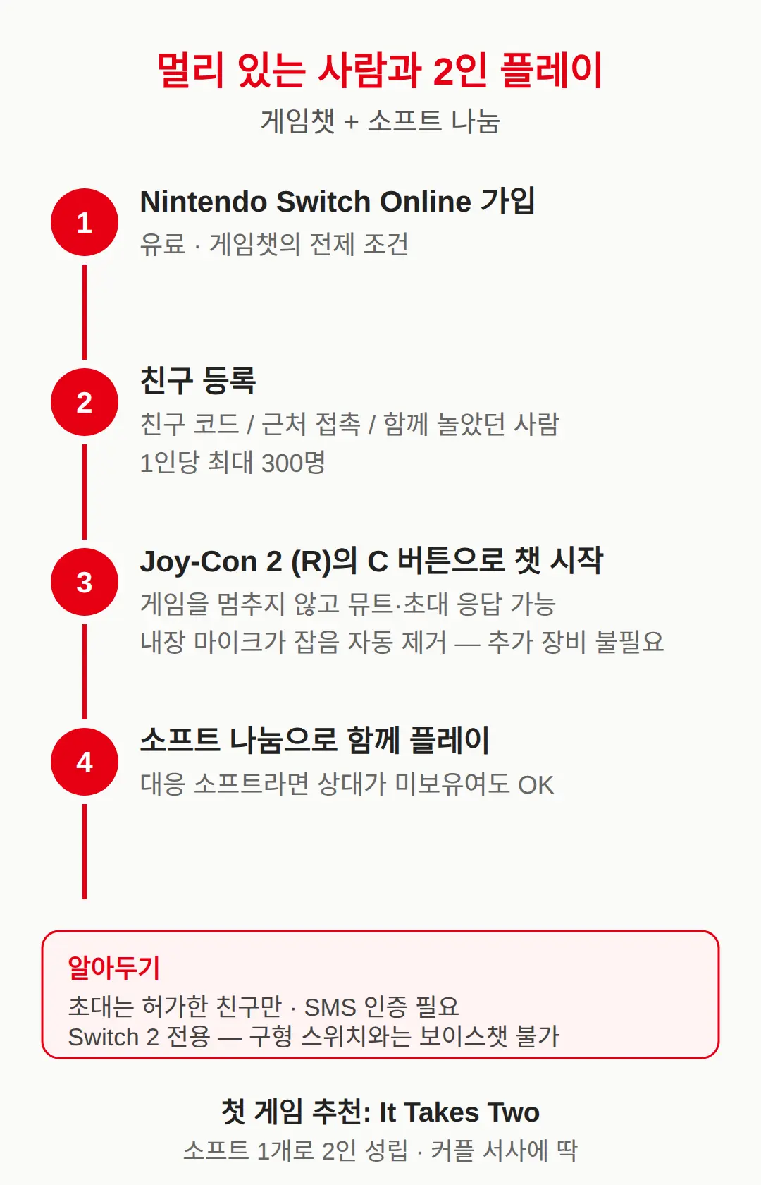 멀리 있는 사람과 2인 플레이 — 게임챗 쓰는 방법