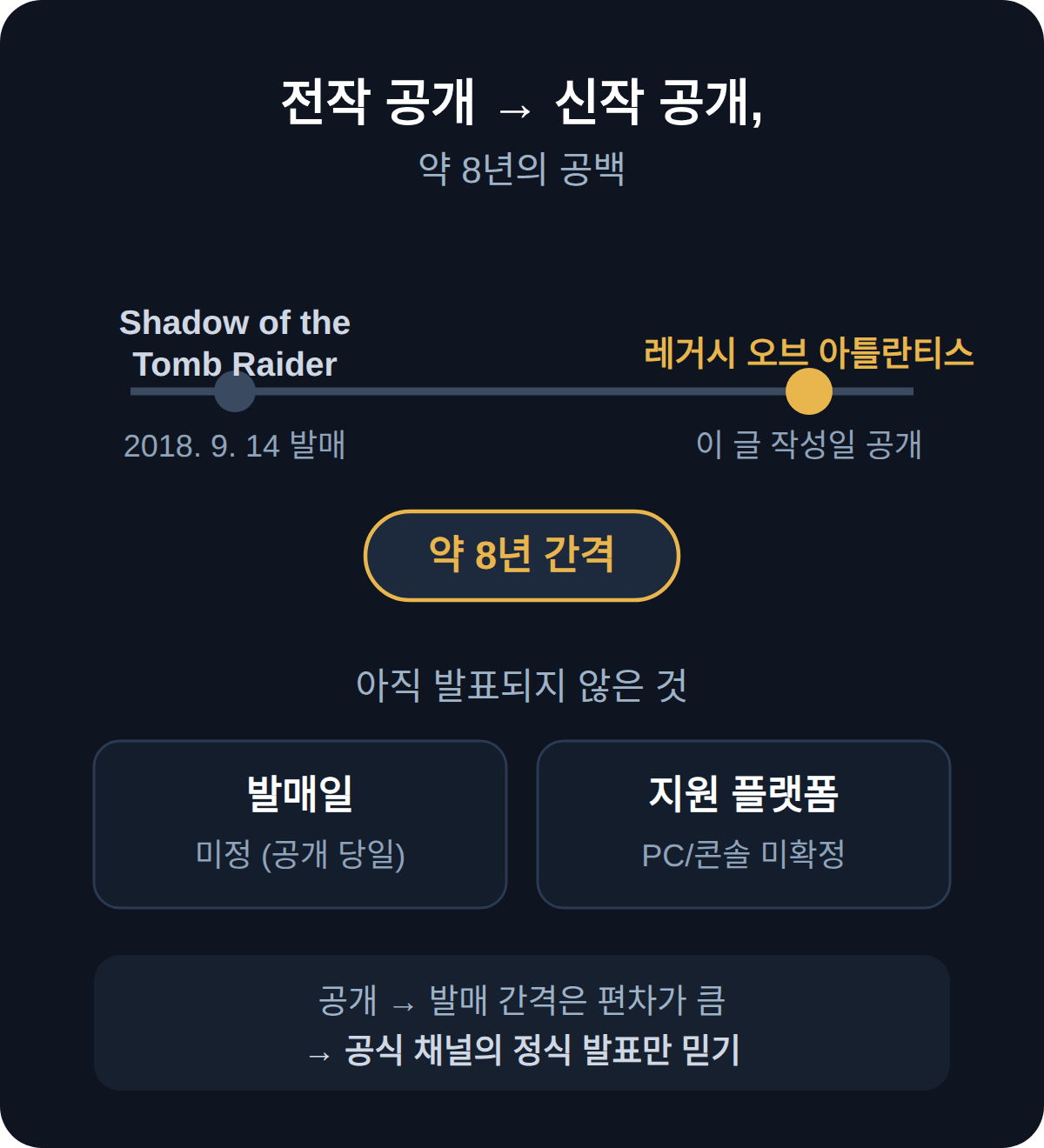 발매 시기와 플랫폼, 언제 알 수 있나