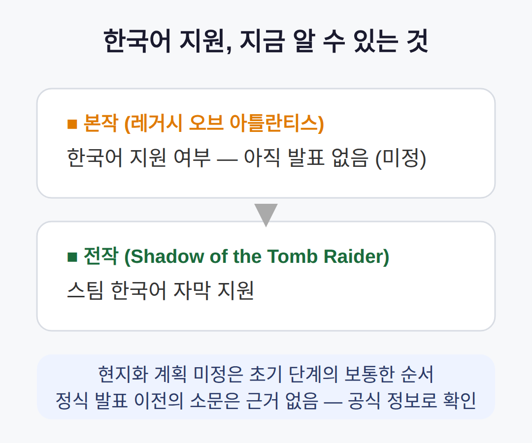한국어 지원은 어떻게 되나