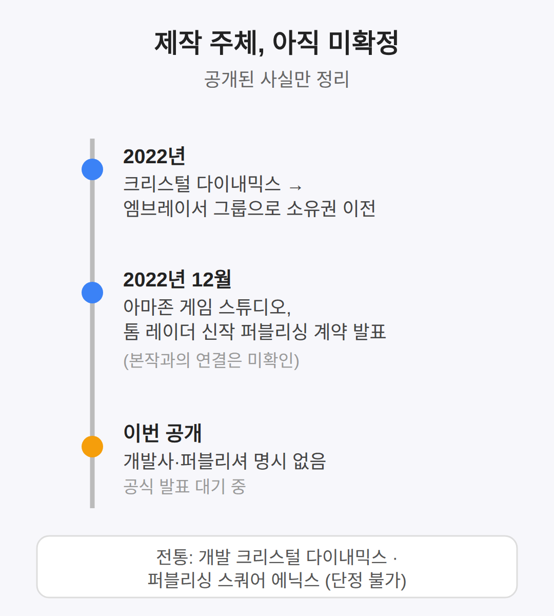 개발사와 퍼블리셔는 어디인가