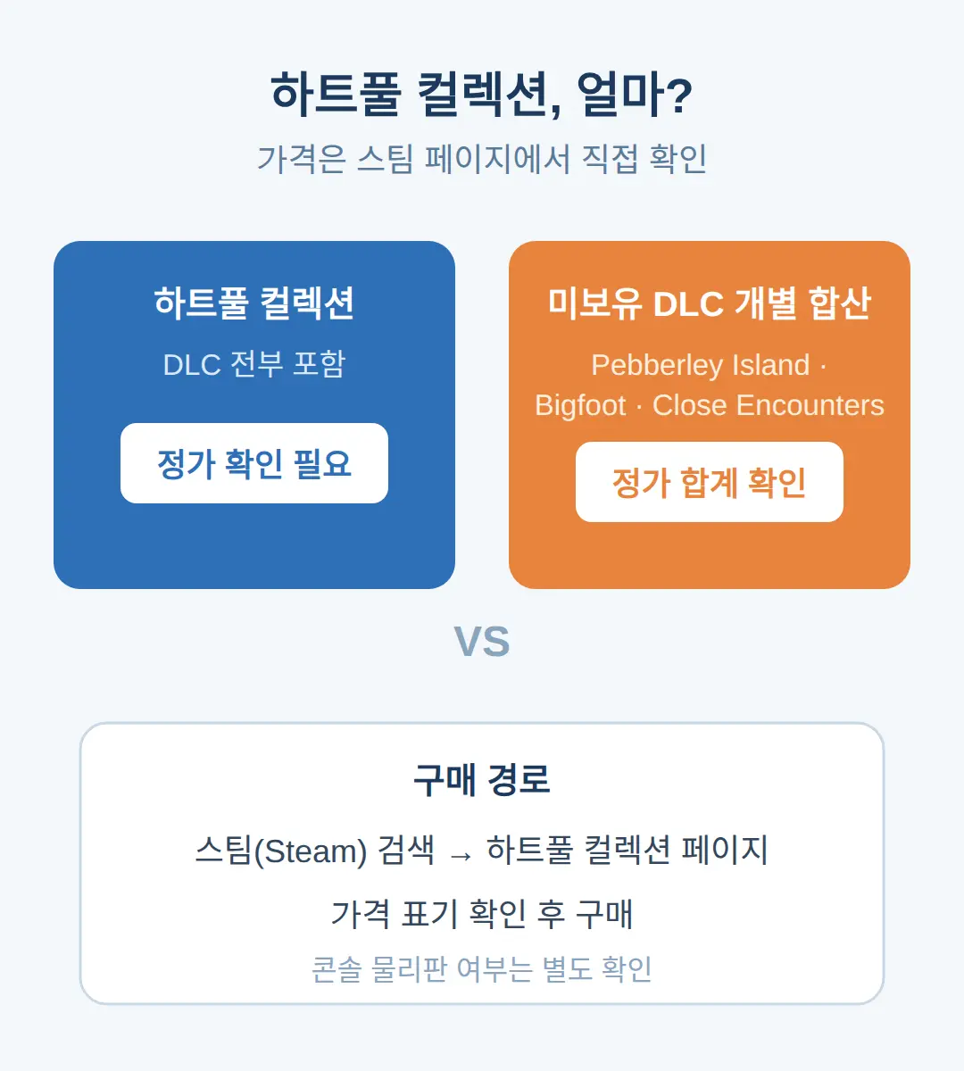 하트풀 컬렉션 가격, 어디서 사나
