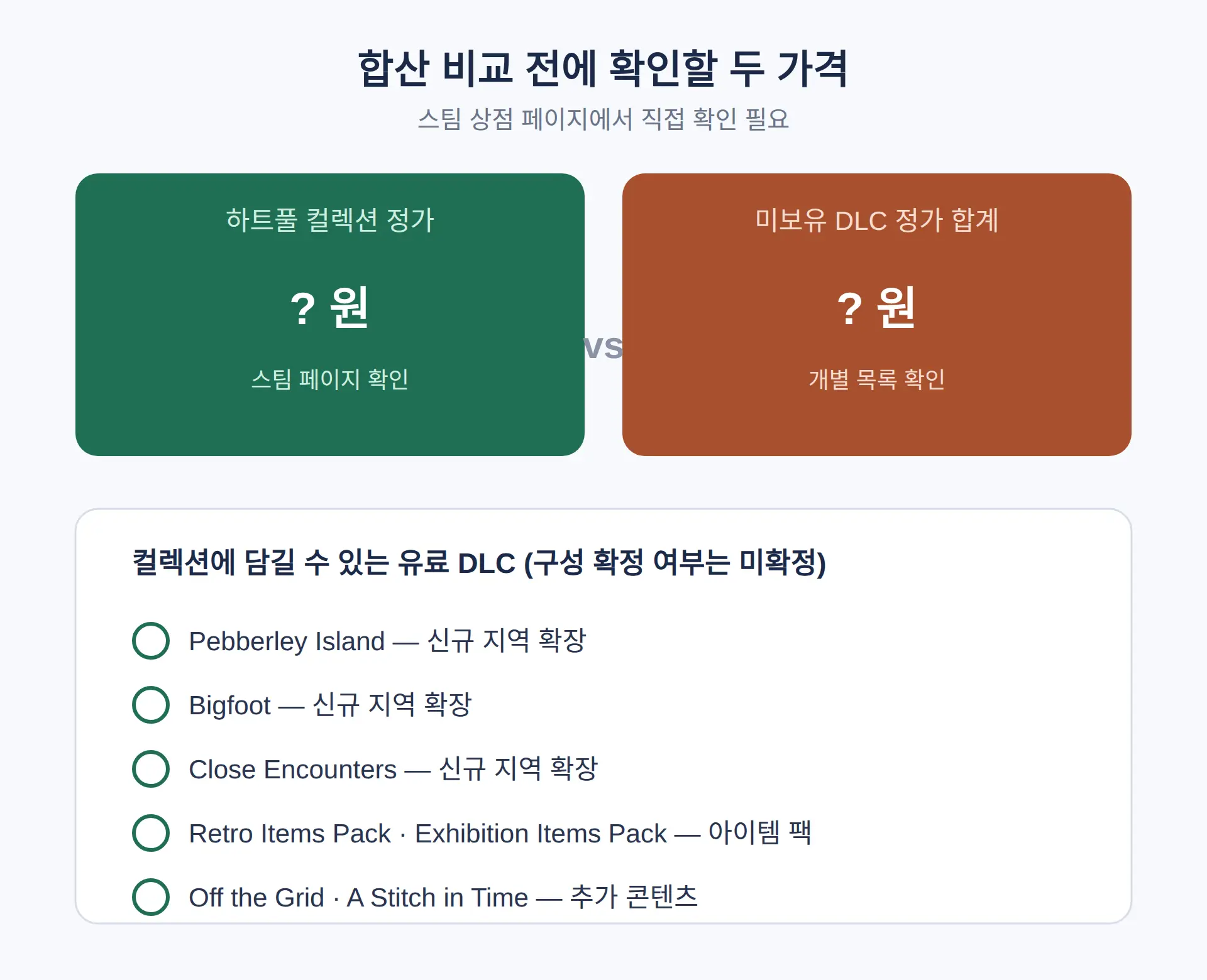 수록 DLC 구성 — '전 유료 DLC'가 어디까지인가