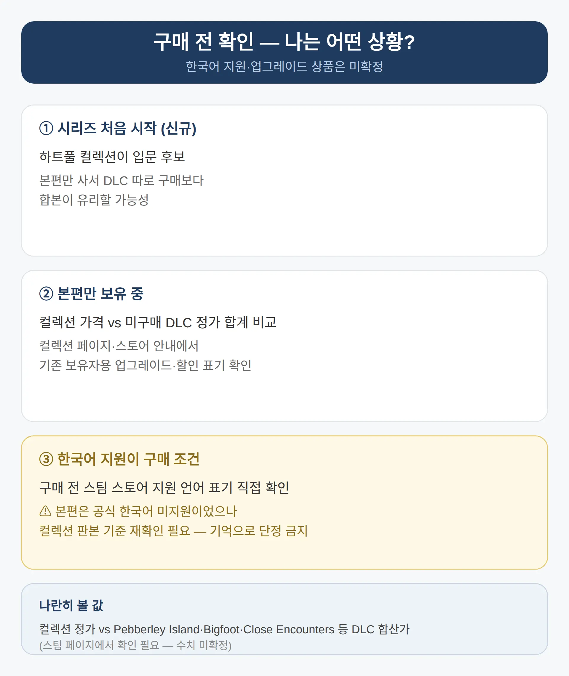 한국어 지원·업그레이드 상품 — 구매 전 직접 확인할 것