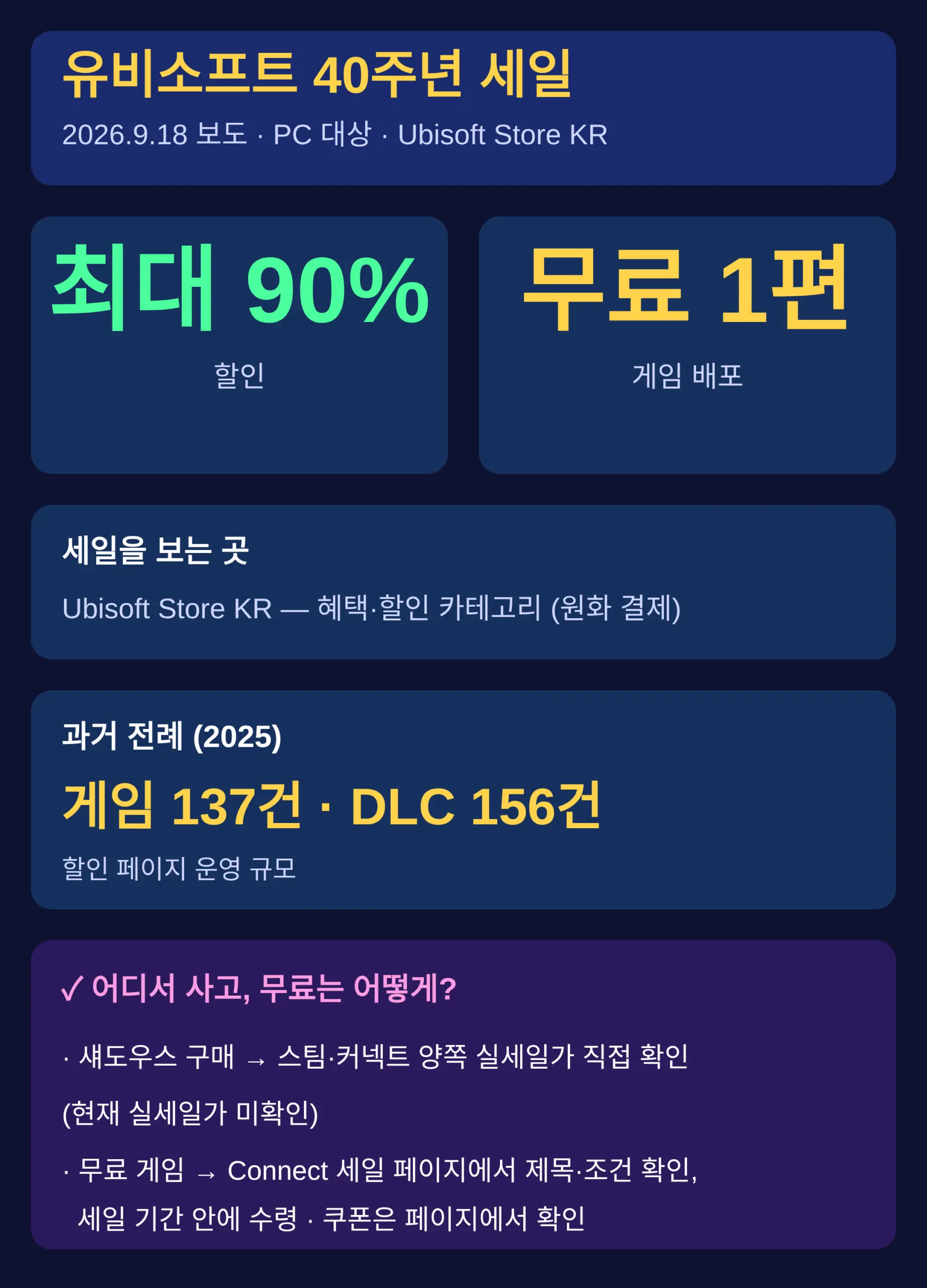 유비소프트 40주년 세일 — 무엇이 시작됐나