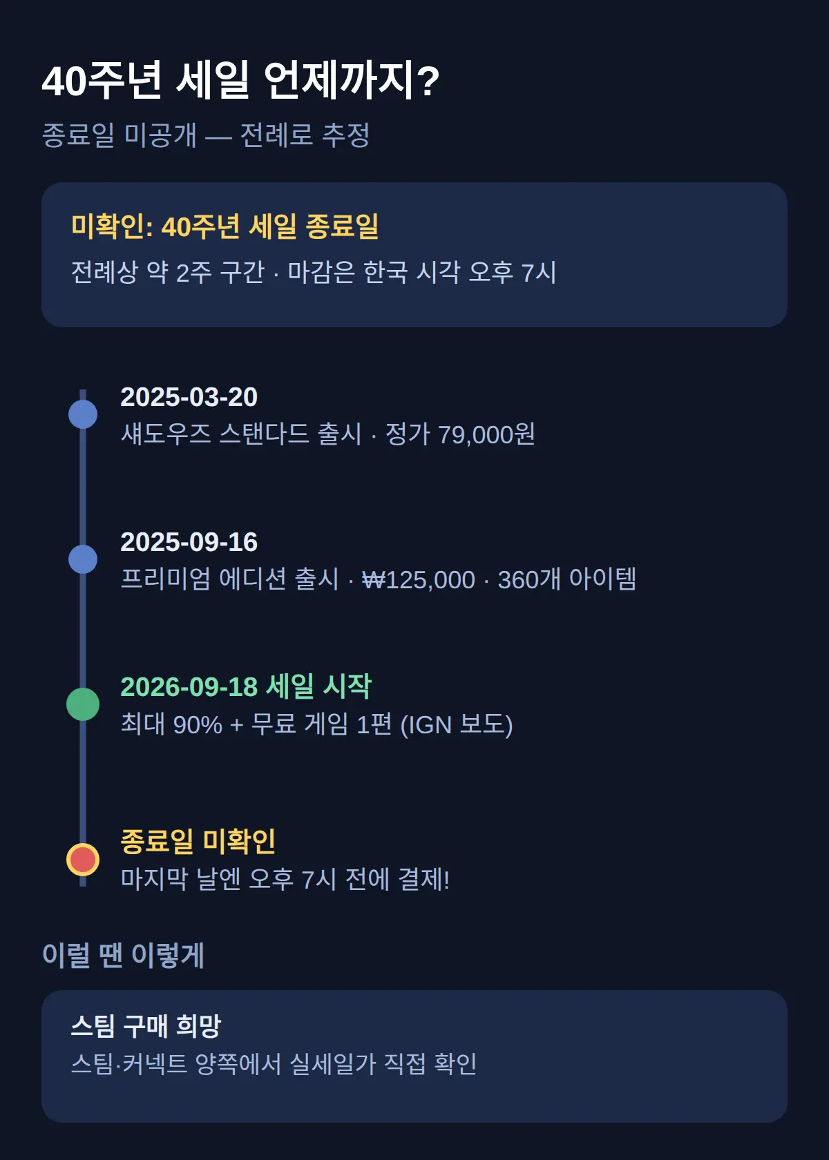40주년 세일 언제까지 하나요 — 종료일 확인