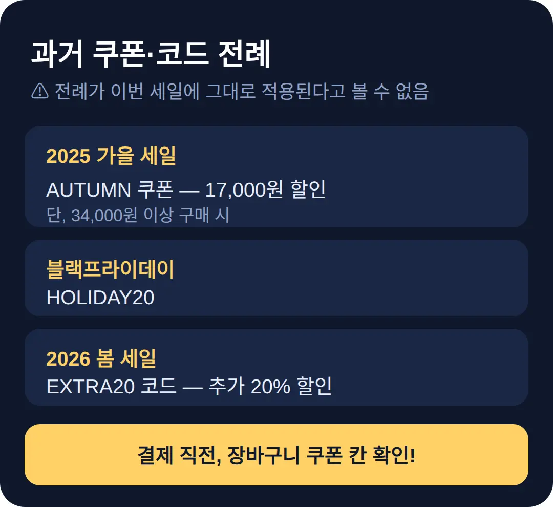 추가 할인 쿠폰·코드는 어떻게 쓰나요
