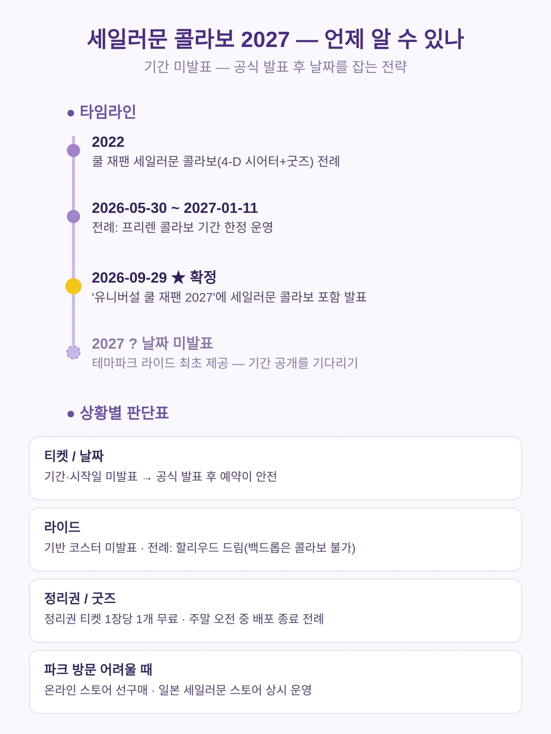USJ 세일러문 콜라보 2027, 언제 하나 — 기간은 언제 알 수 있나