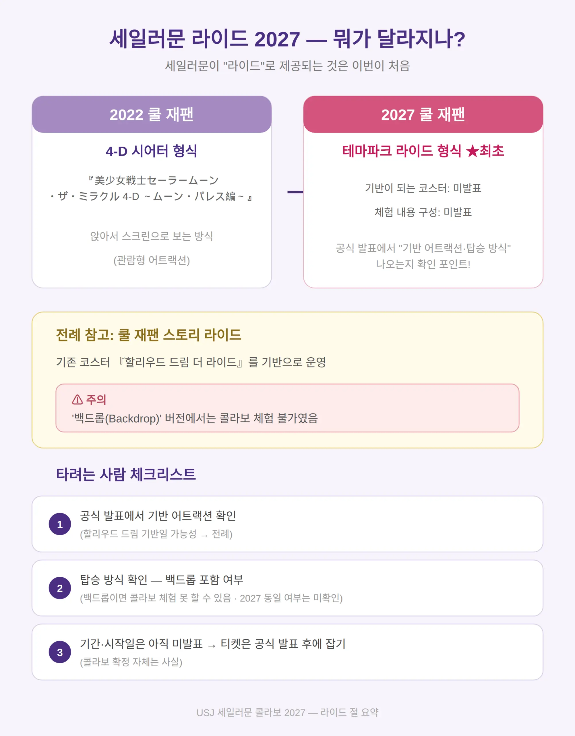 세일러문 라이드 — 2027년 최초, 어떤 방식인가