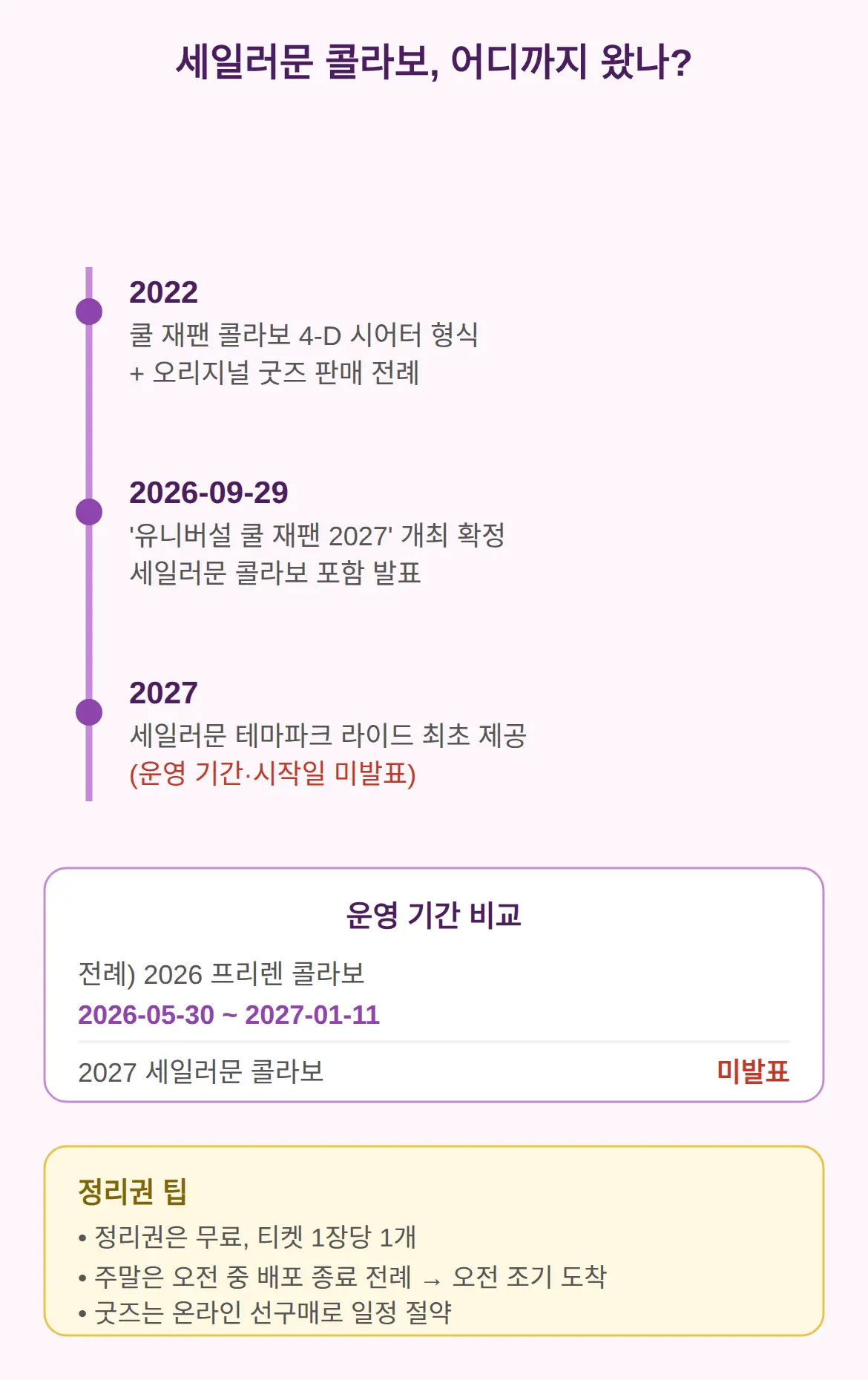 USJ 세일러문 라이드, 타려면 기반 어트랙션을 먼저 확인해야