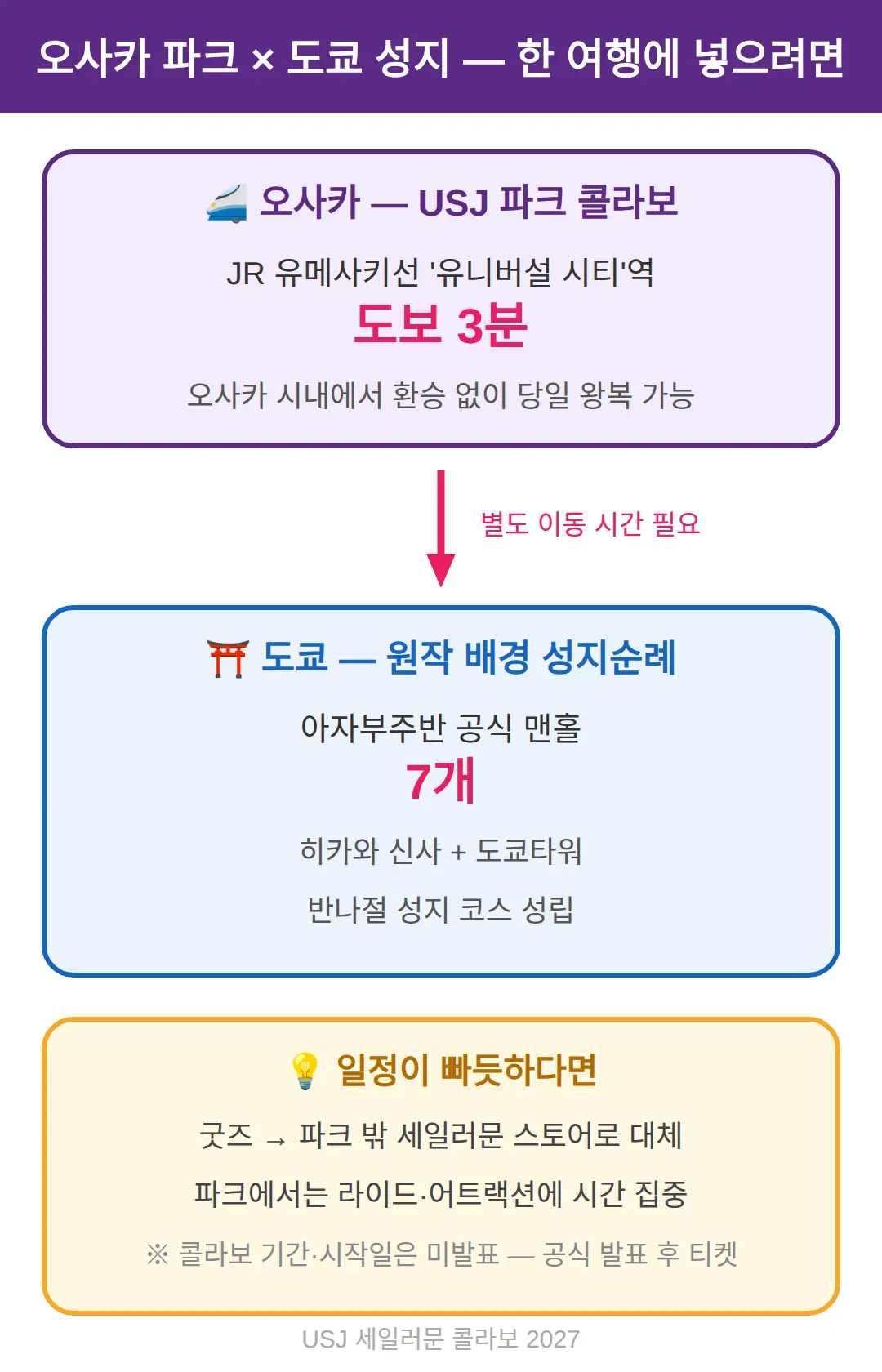 오사카 USJ 가는 길 — 파크 밖 세일러문 성지까지