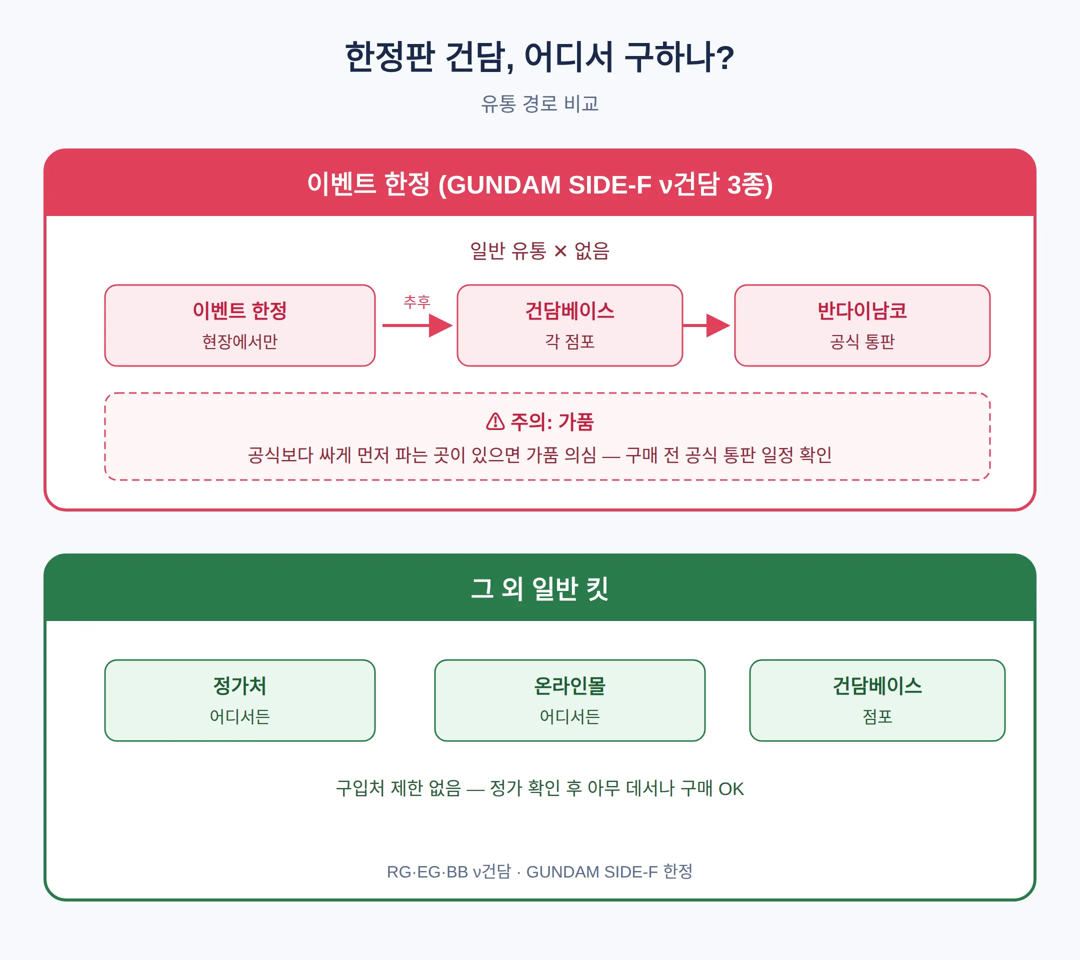 한정판 건담은 어디서 구하나