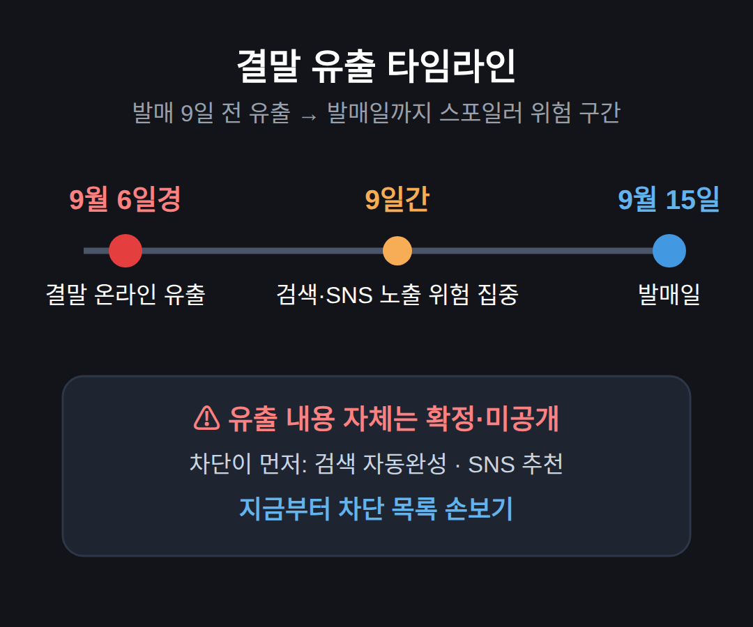 울버린 게임 결말 유출, 무엇이 언제 퍼졌나