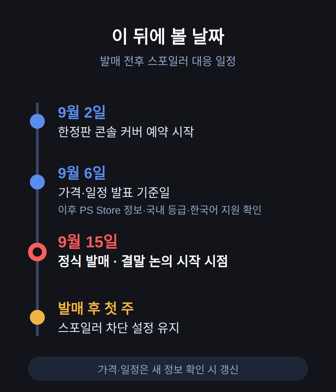 이 뒤에 볼 날짜
