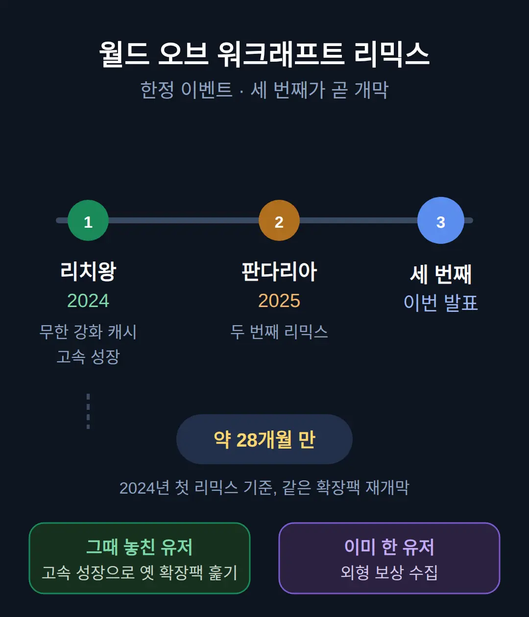 리믹스가 무엇이고 이번이 몇 번째인가