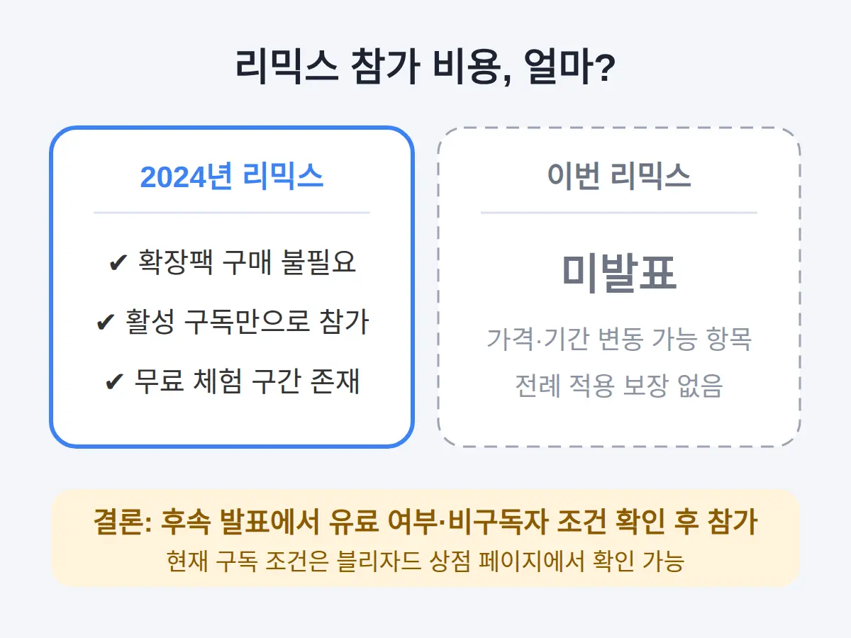 리믹스 유료임? 구독만 하면 되나요
