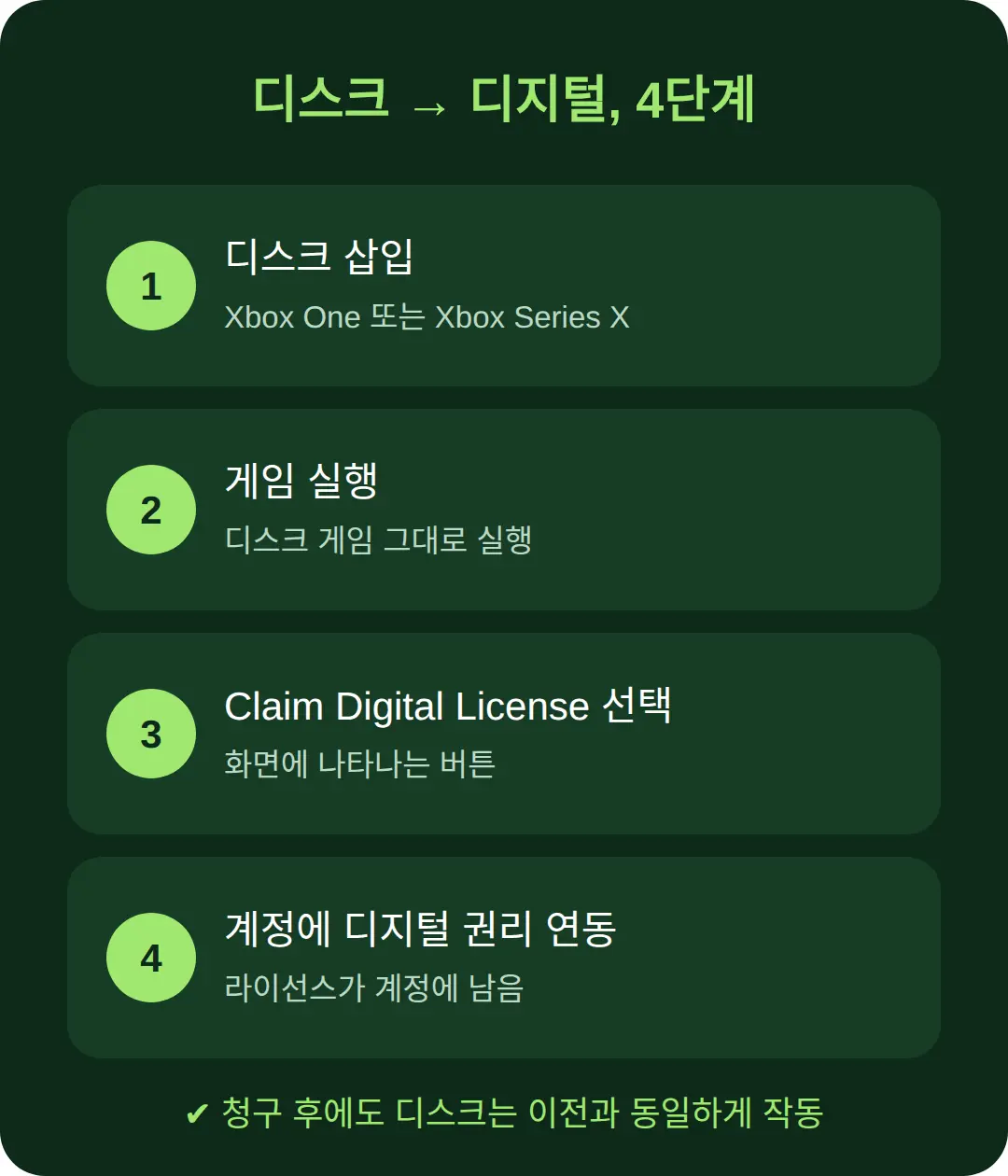 디스크를 디지털로 바꾸는 방법