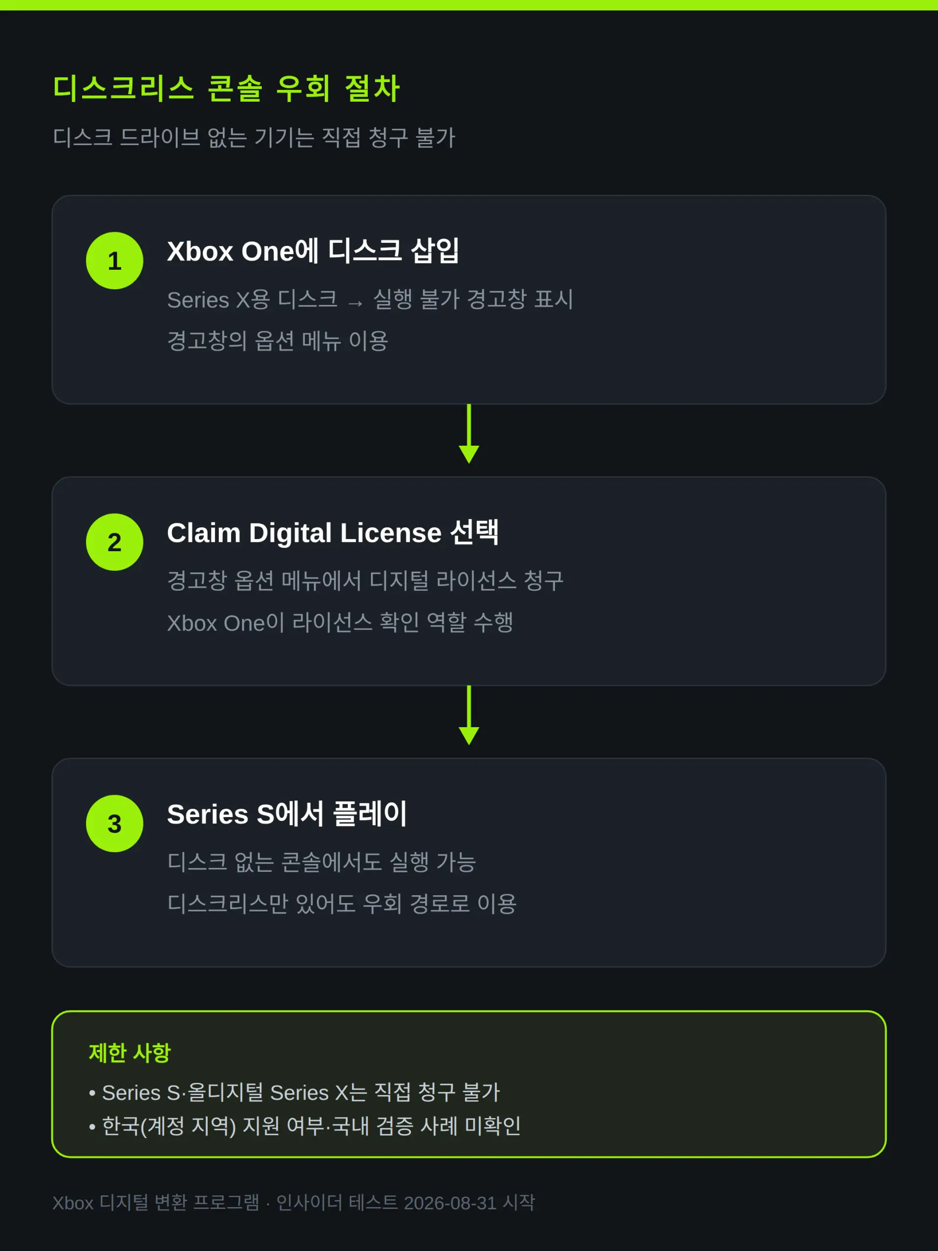 디스크 드라이브 없는 기기에서도 되나