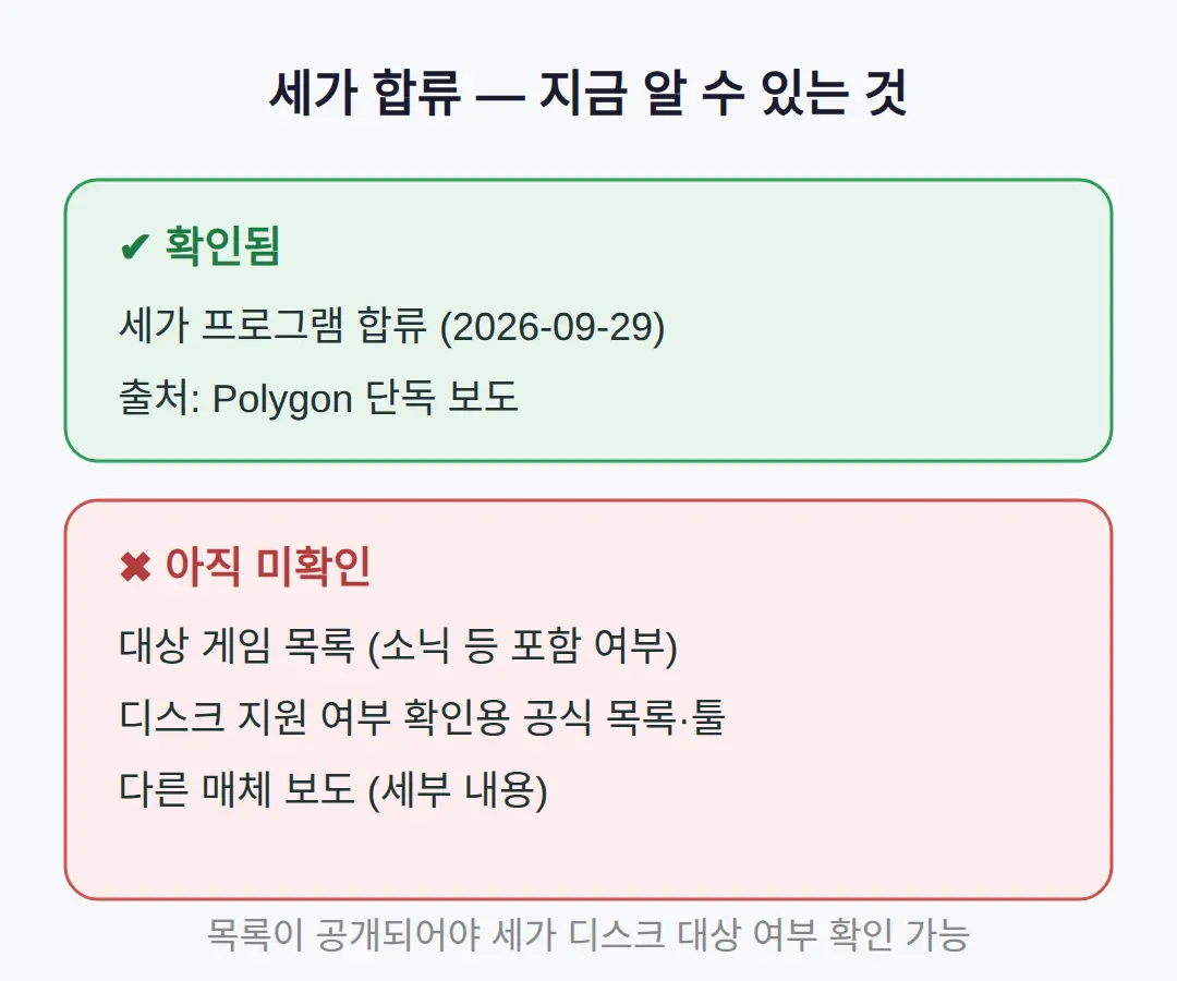 세가 게임도 변환 대상인가