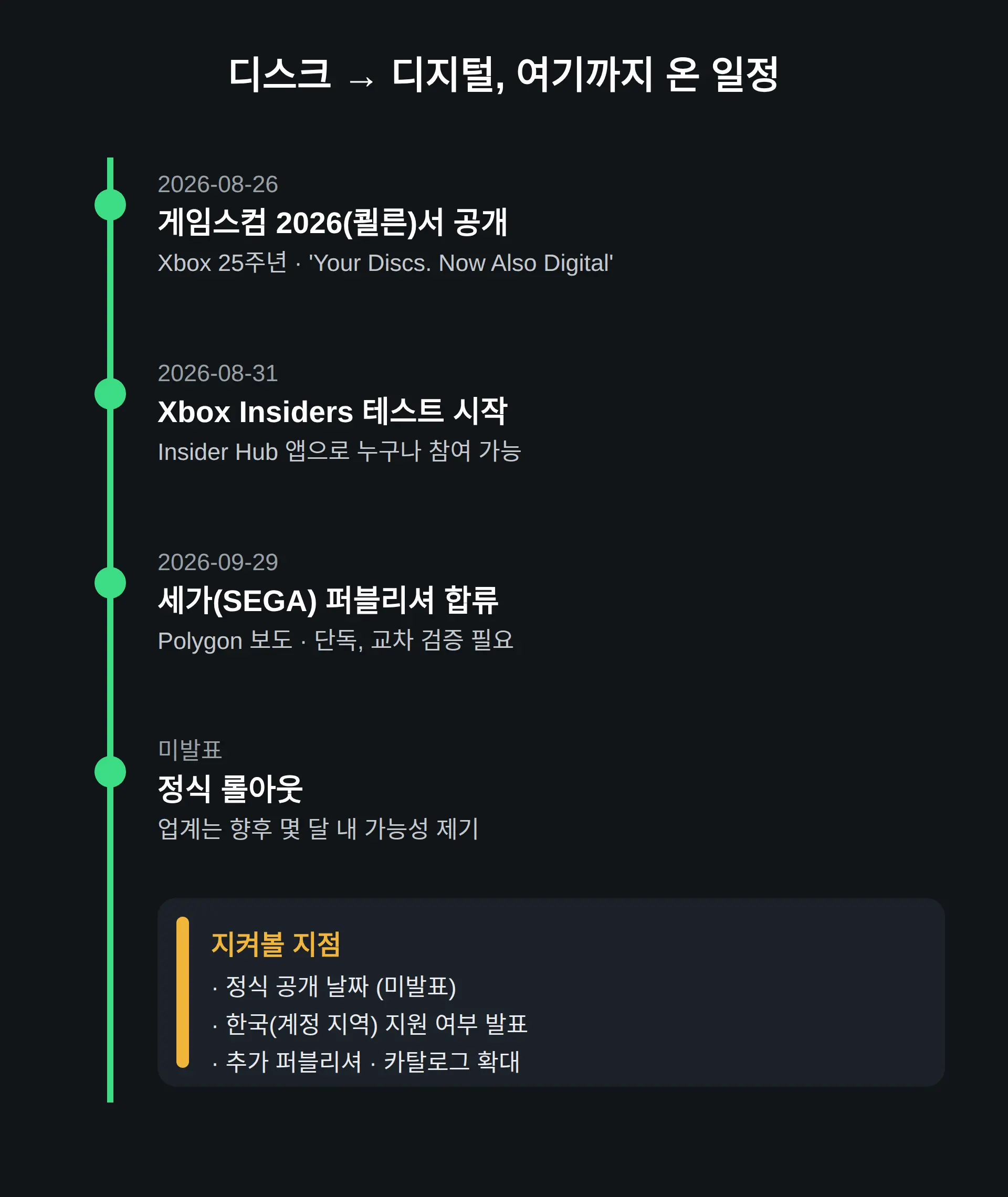 중고 디스크를 여러 사람이 나눠 쓰던 방식은