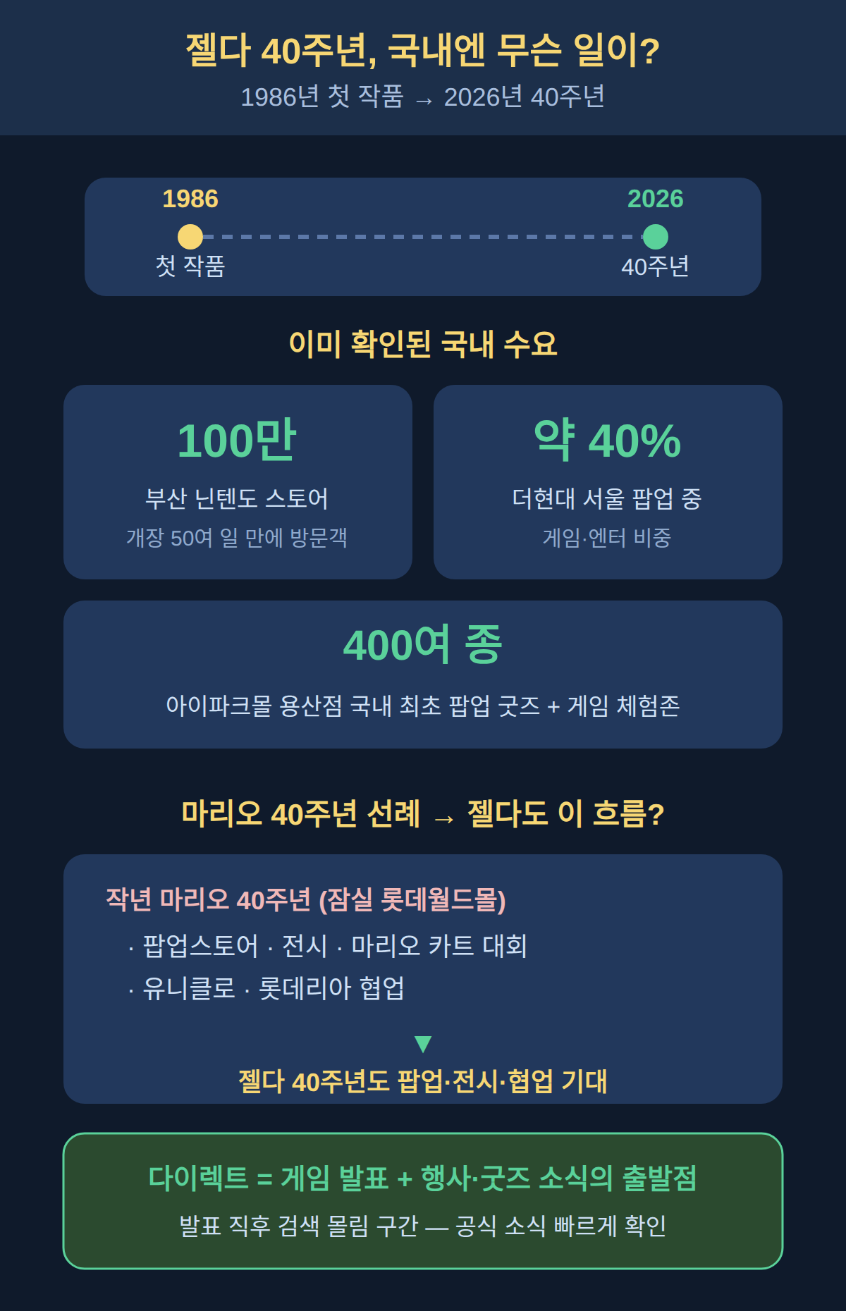 국내 팬에게 무슨 뜻인가