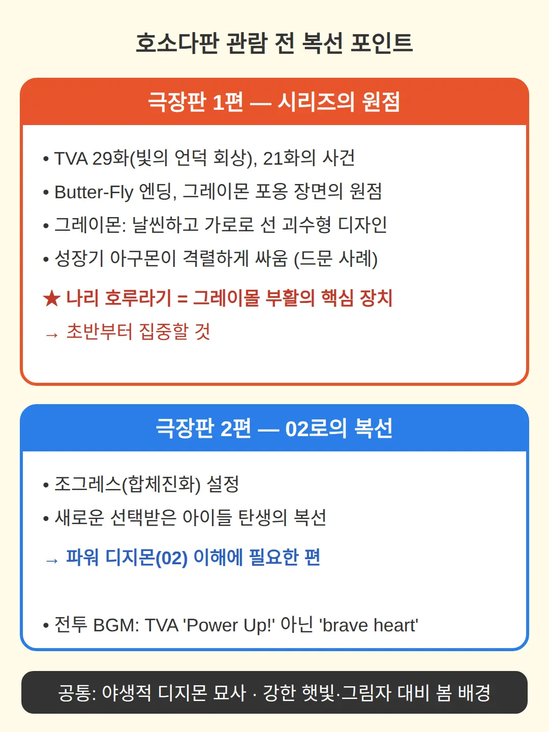 관람 전 알아두면 좋은 복선 포인트