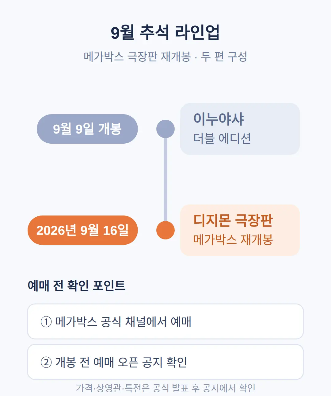 예매와 상영 정보 확인 방법