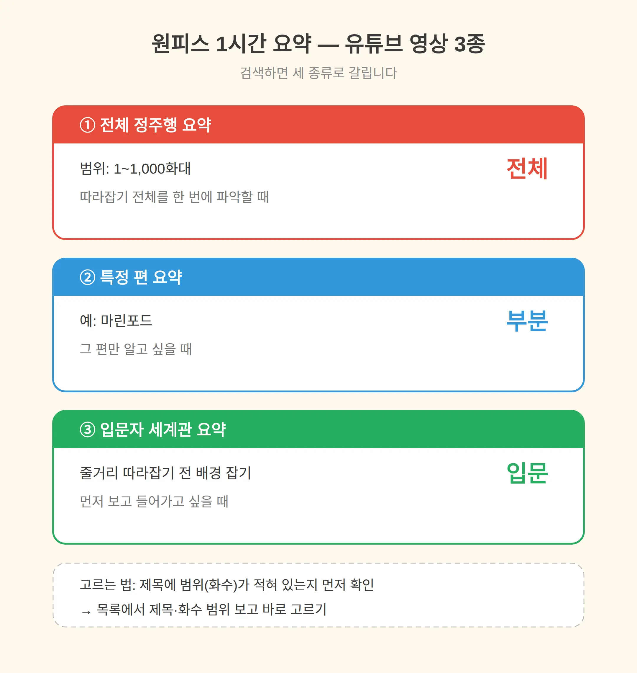 원피스 1시간 요약, 유튜브에서 어디서 보나