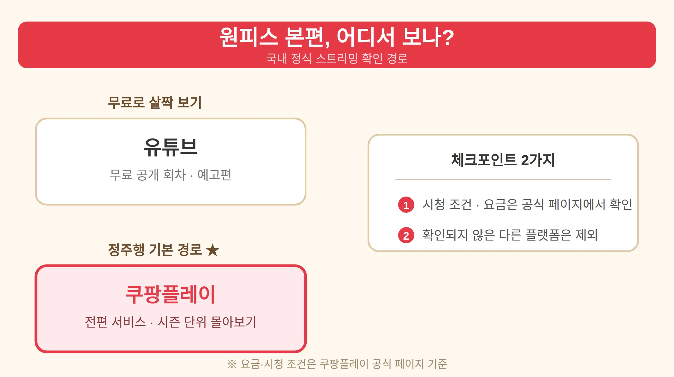 원피스 본편은 어디서 보나 — 국내 스트리밍