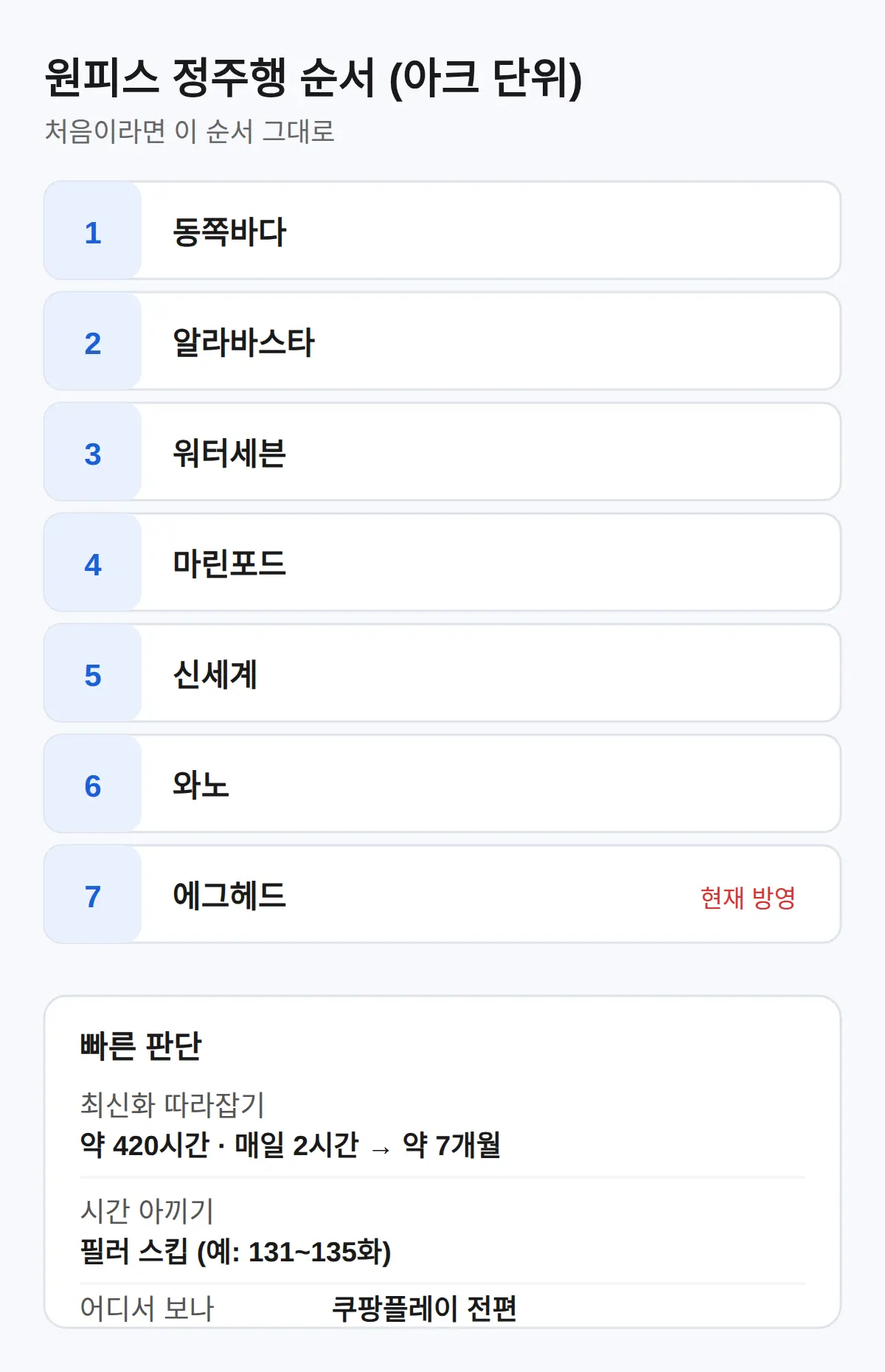 원피스 정주행 순서 — 편(아크) 단위 구간
