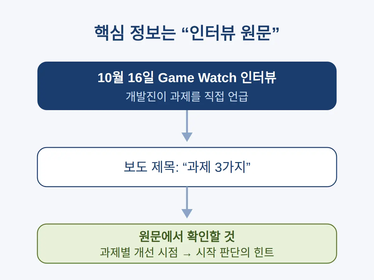 개발 인터뷰에서 나온 과제는 무엇인가
