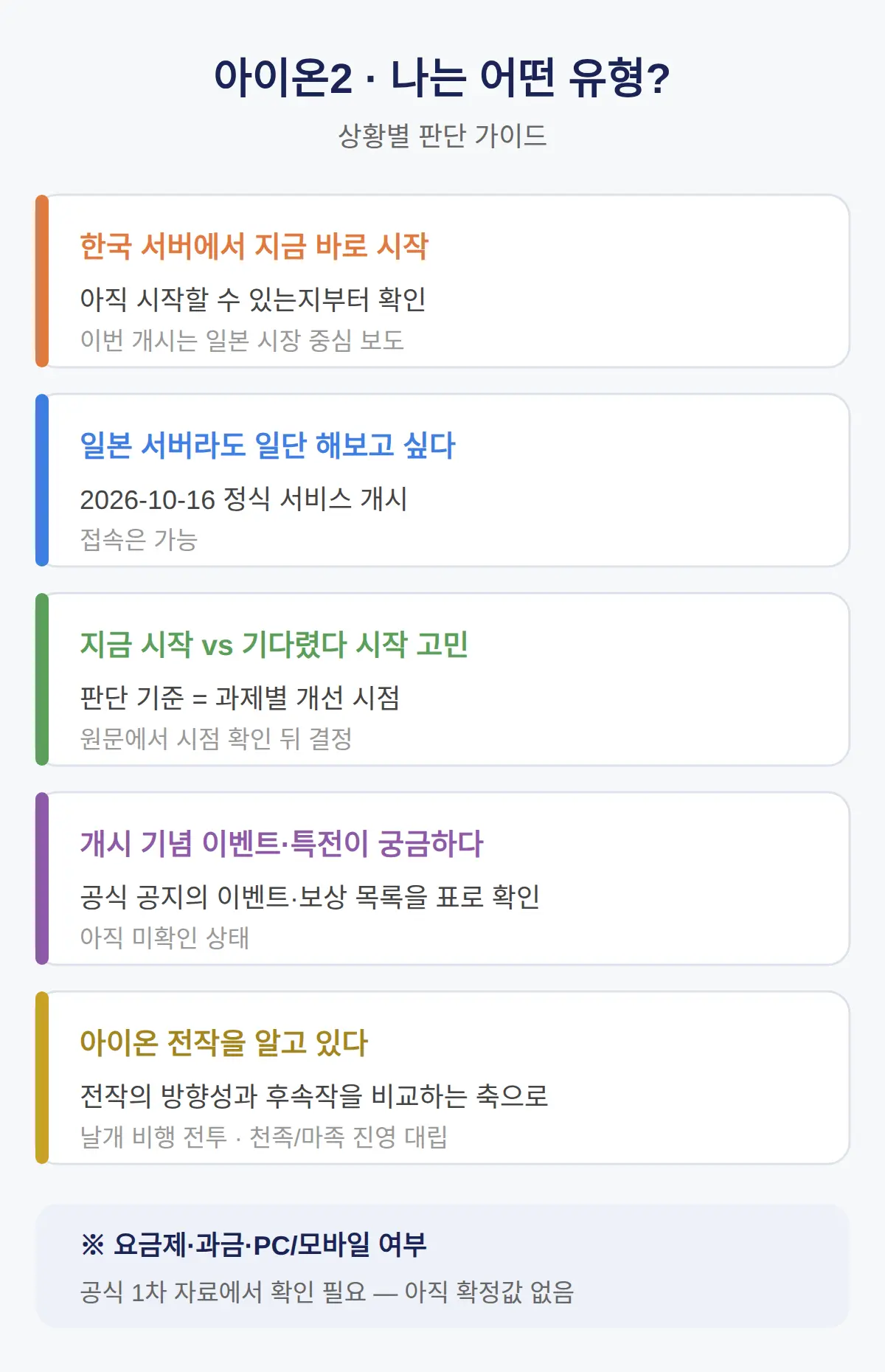 아이온2 요금제·과금 구조와 플랫폼은