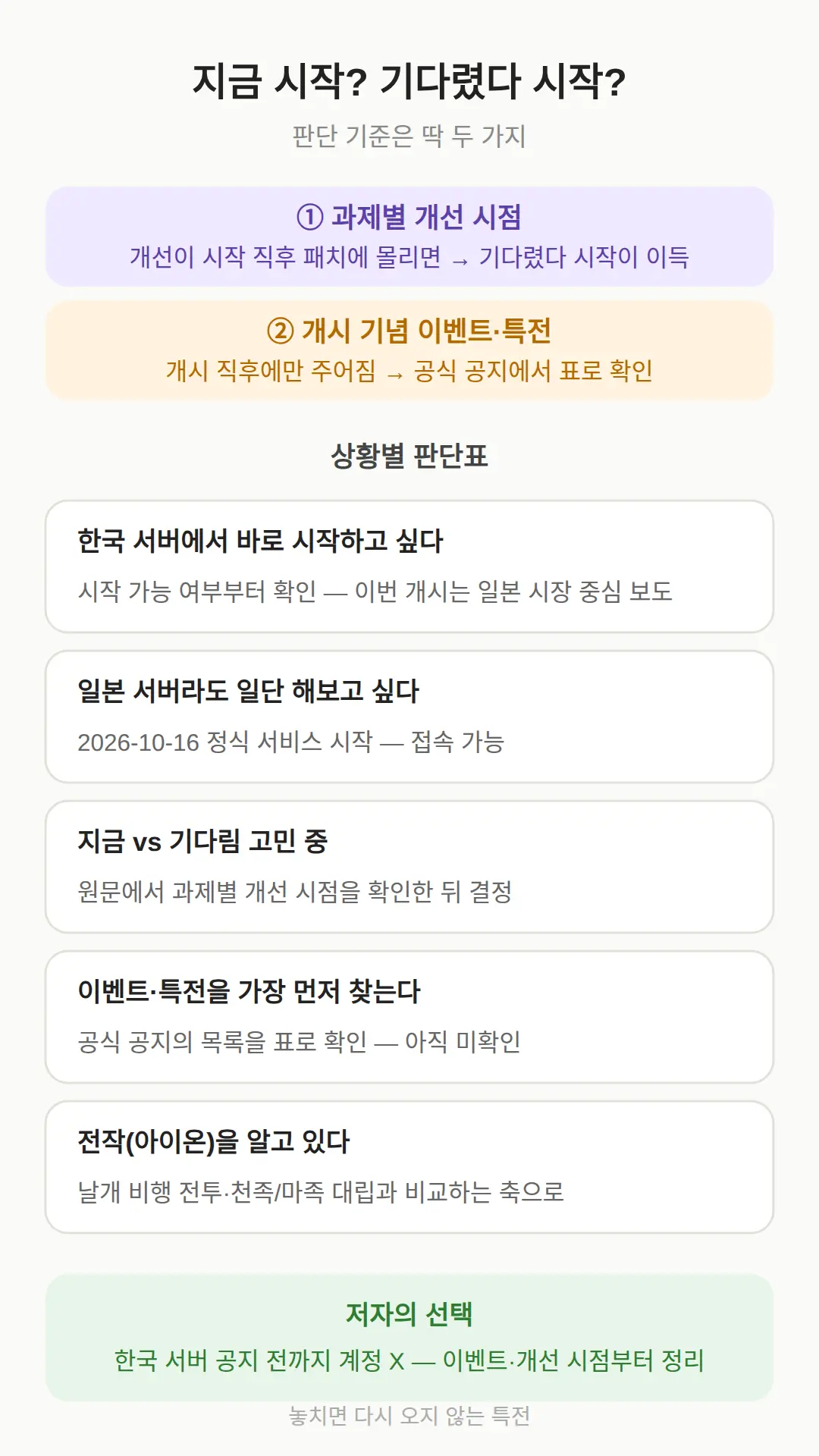 지금 시작 vs 기다렸다 시작, 뭐를 보고 정하나