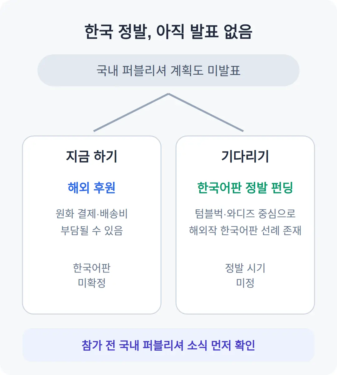 한국 정발되나요 — 텀블벅 한국어판 가능성