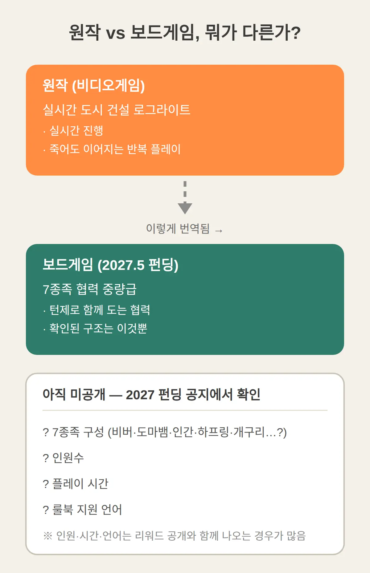 보드게임은 원작과 뭐가 다른가요