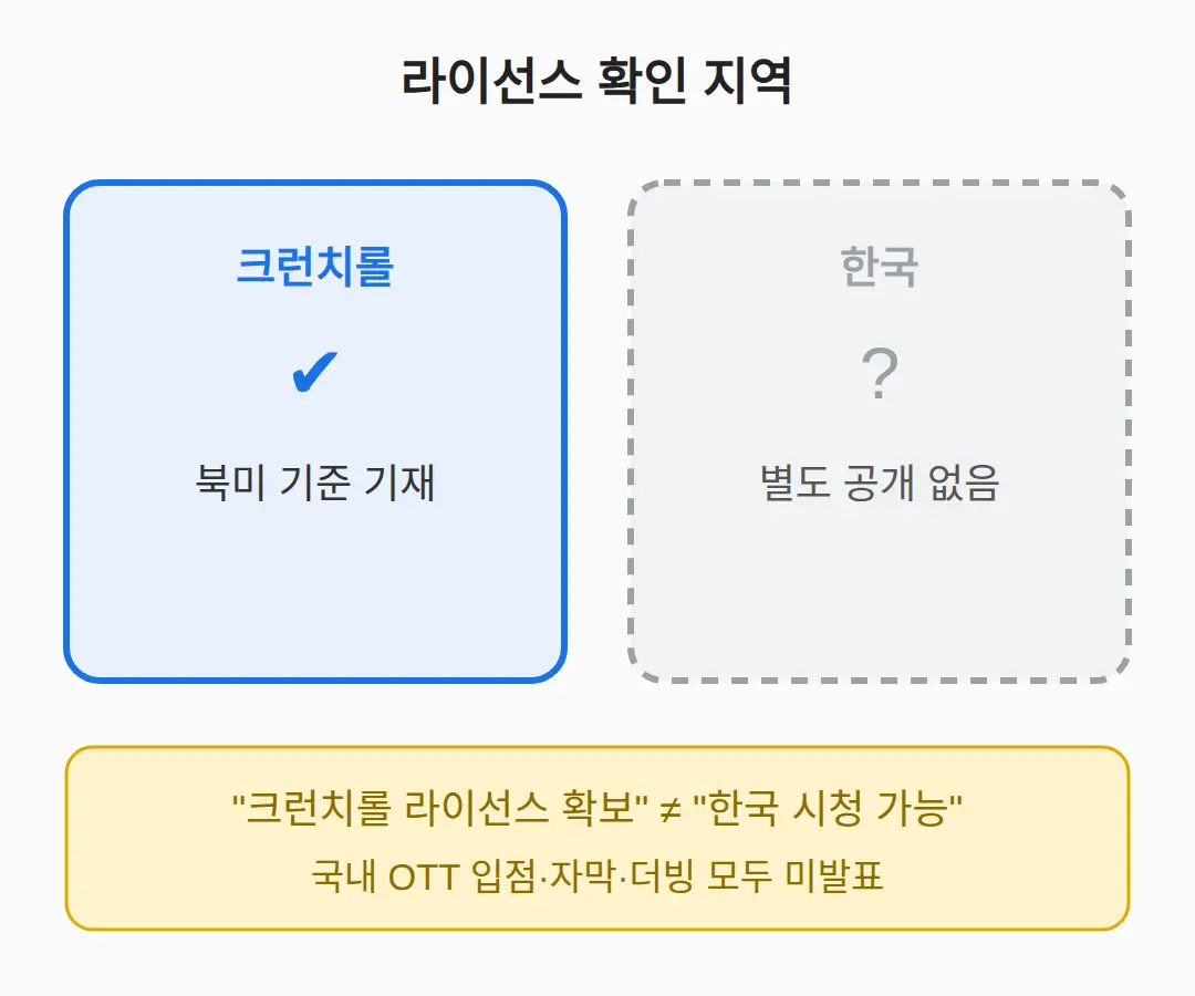 SSS급 부활 헌터 애니 한국에서 볼 수 있나?