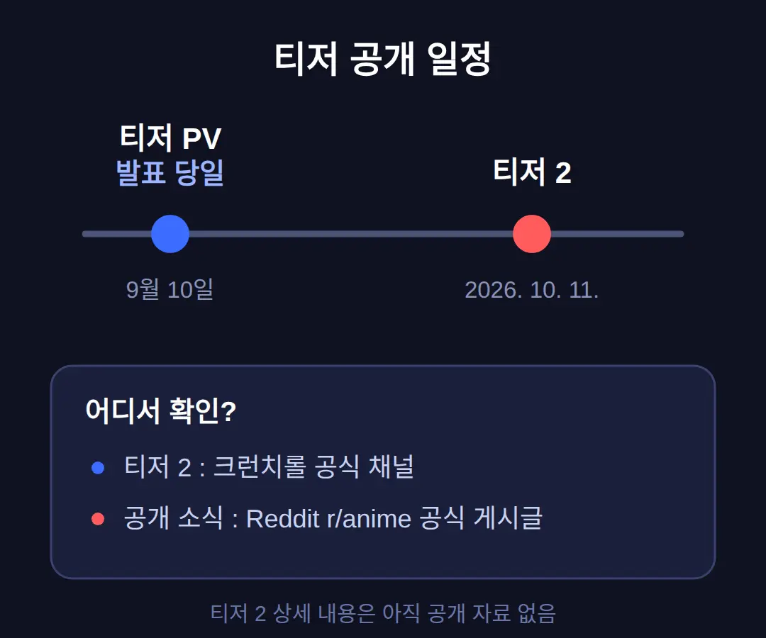 티저 2는 어디서 보나?