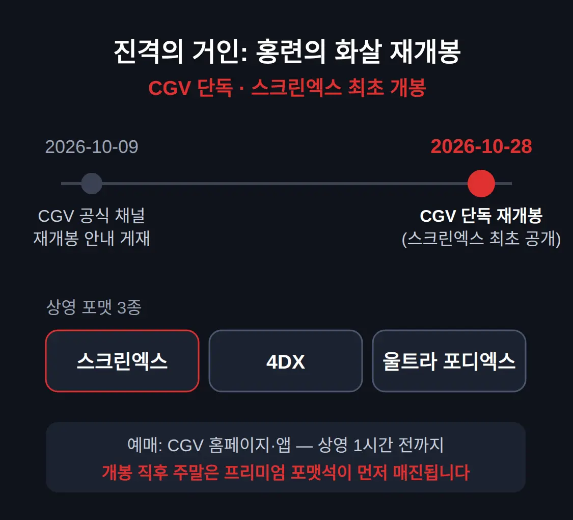 진격의 거인 홍련의 화살 재개봉 — 스크린엑스·4DX 상영관 찾는 방법