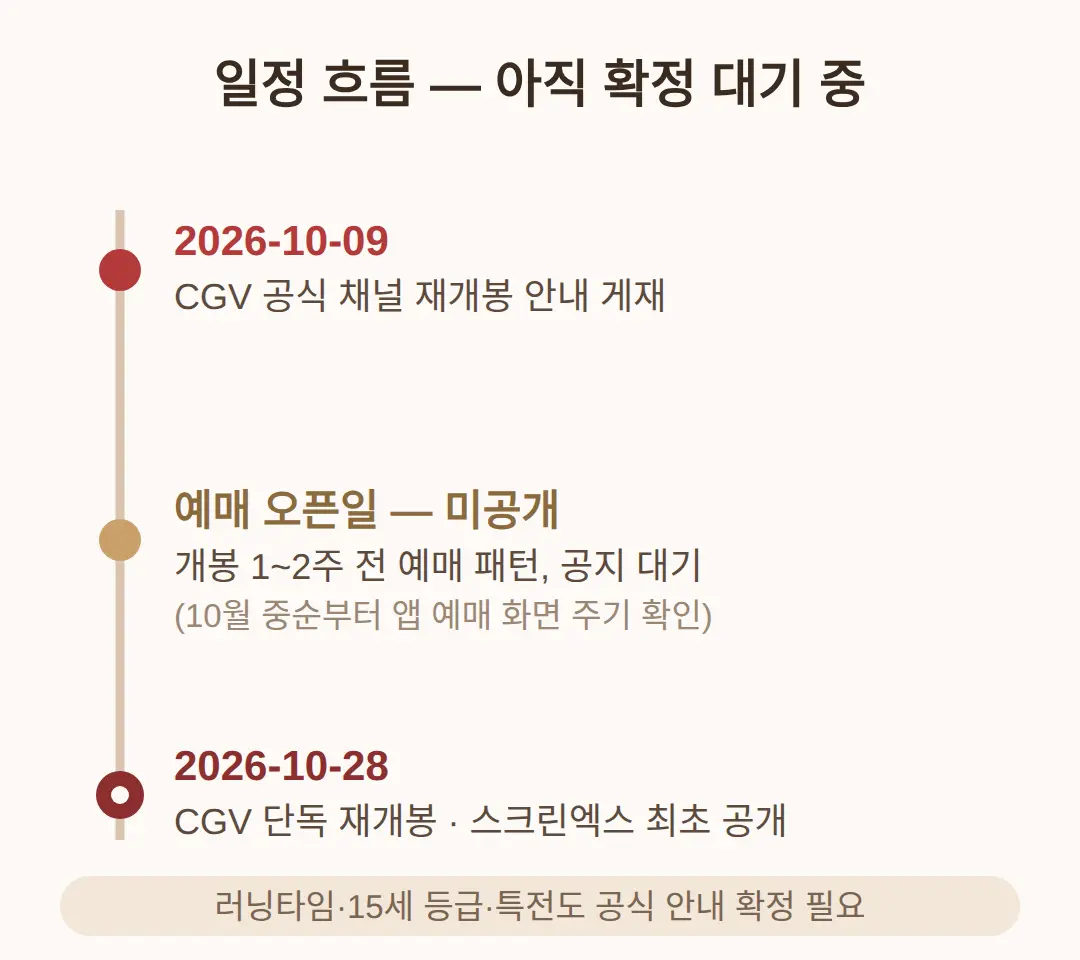 예매 언제, 특전·등급은 — 미공개 확인 목록